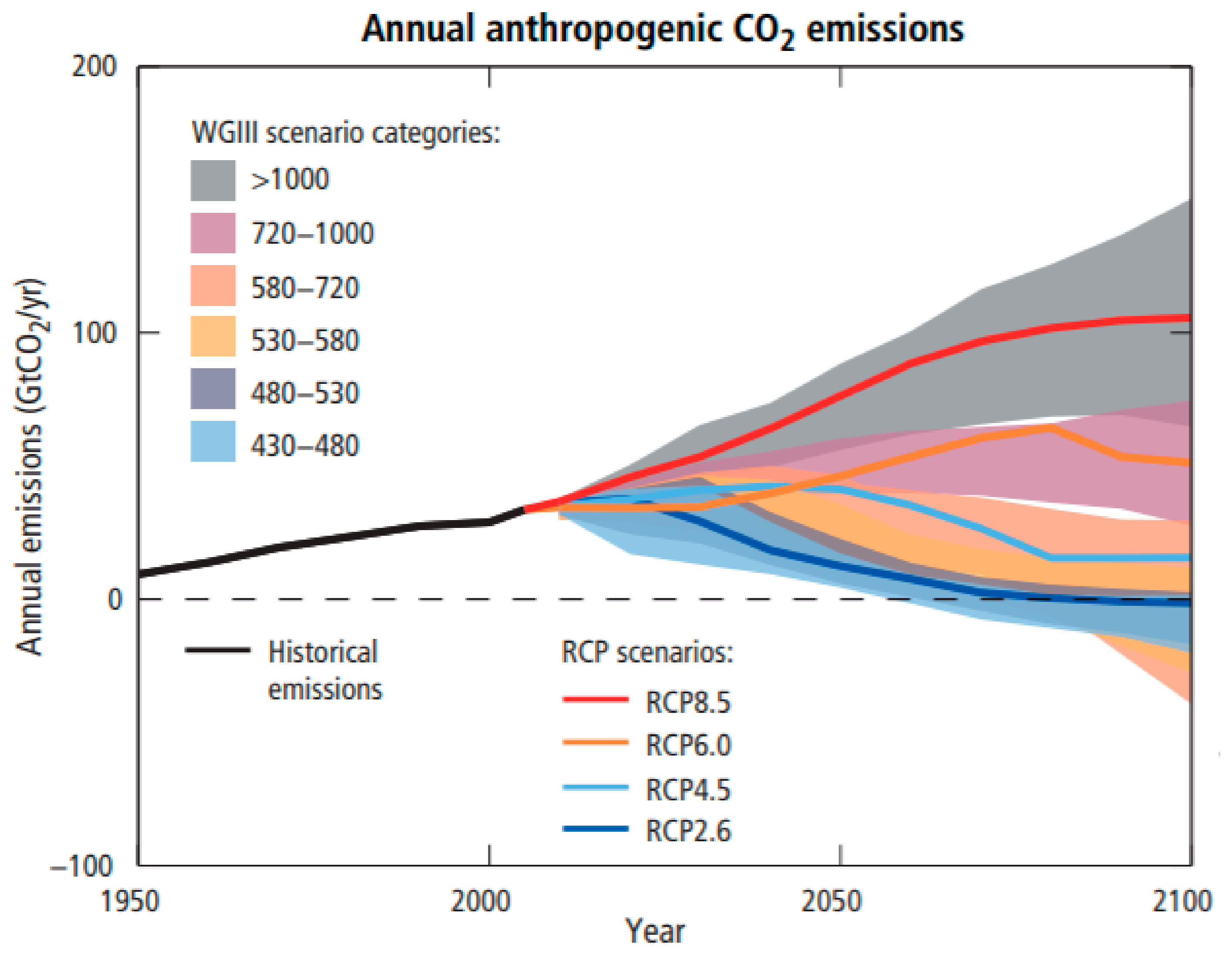 Sustainability 13 00033 g002 Sustainability 13 00033 g002