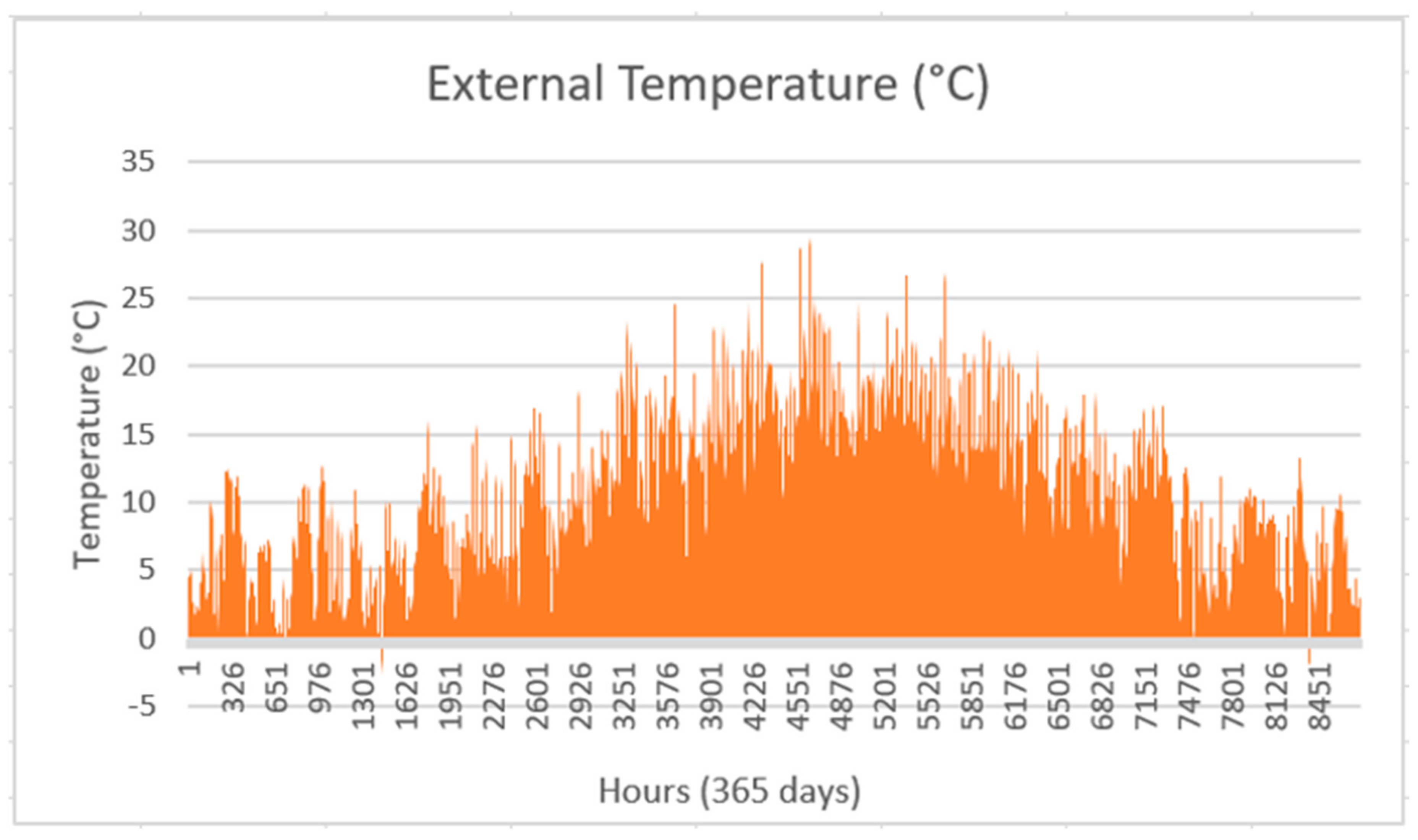 Sustainability 13 00033 g005 Sustainability 13 00033 g005