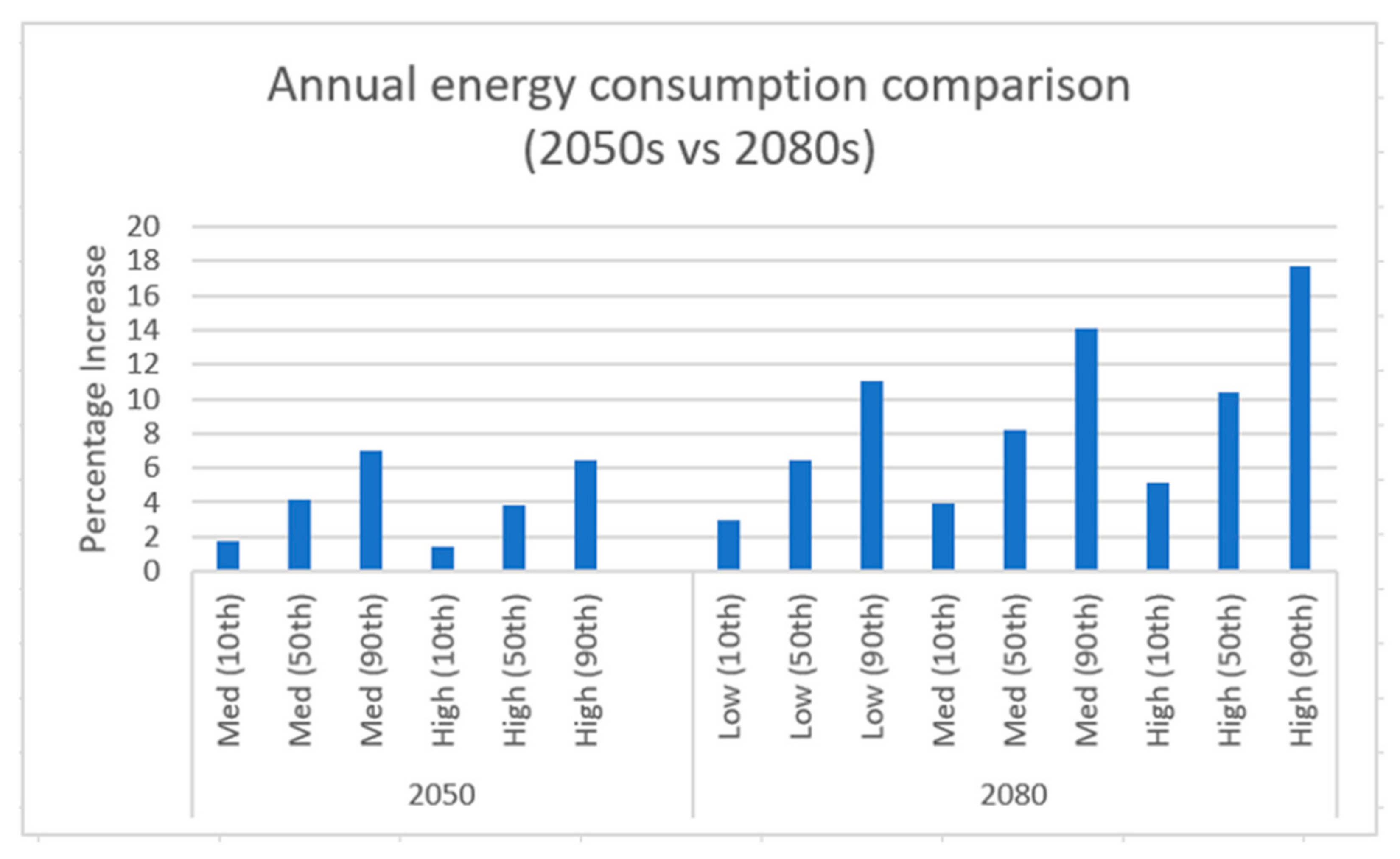 Sustainability 13 00033 g007 Sustainability 13 00033 g007