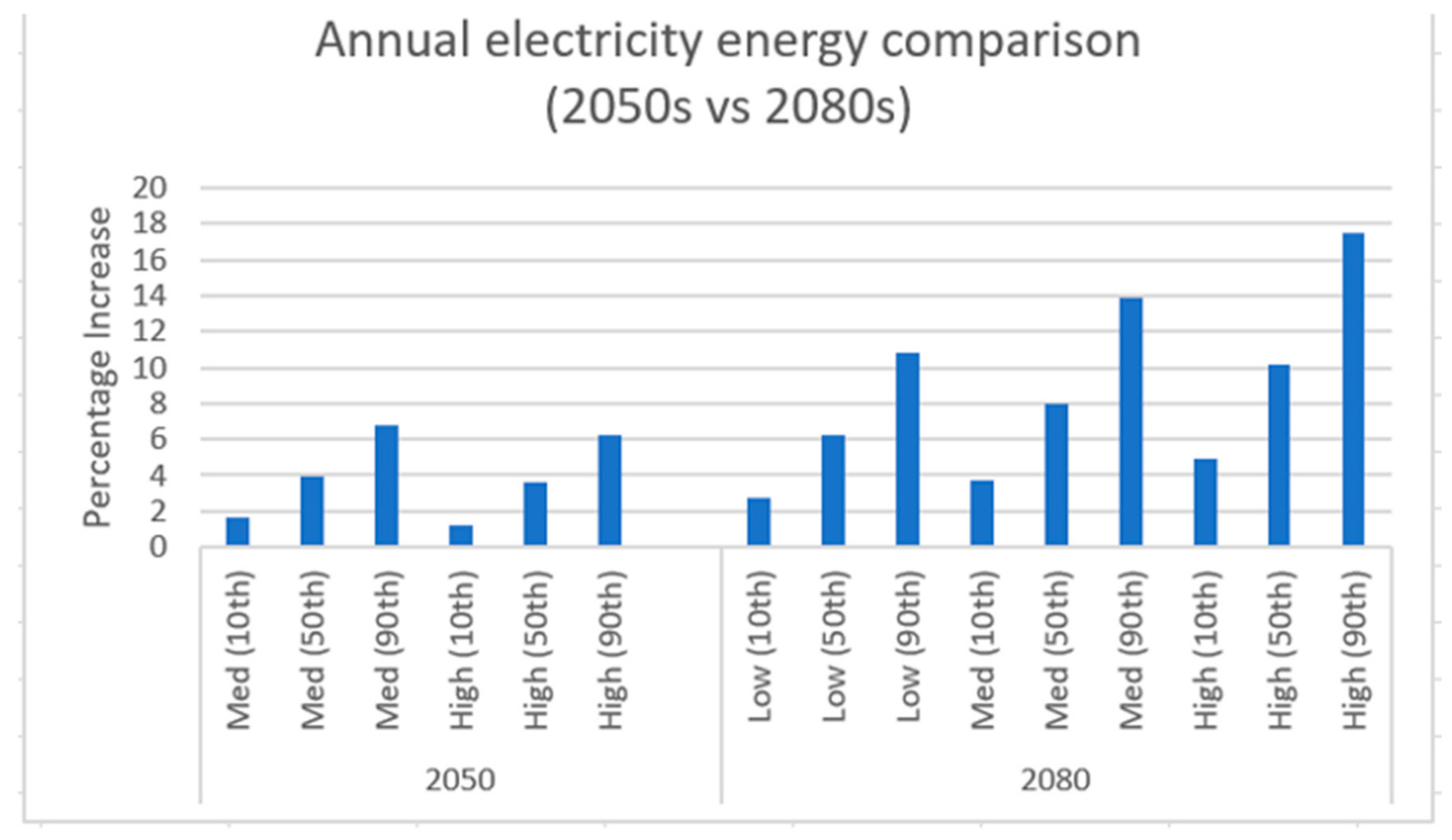 Sustainability 13 00033 g009 Sustainability 13 00033 g009