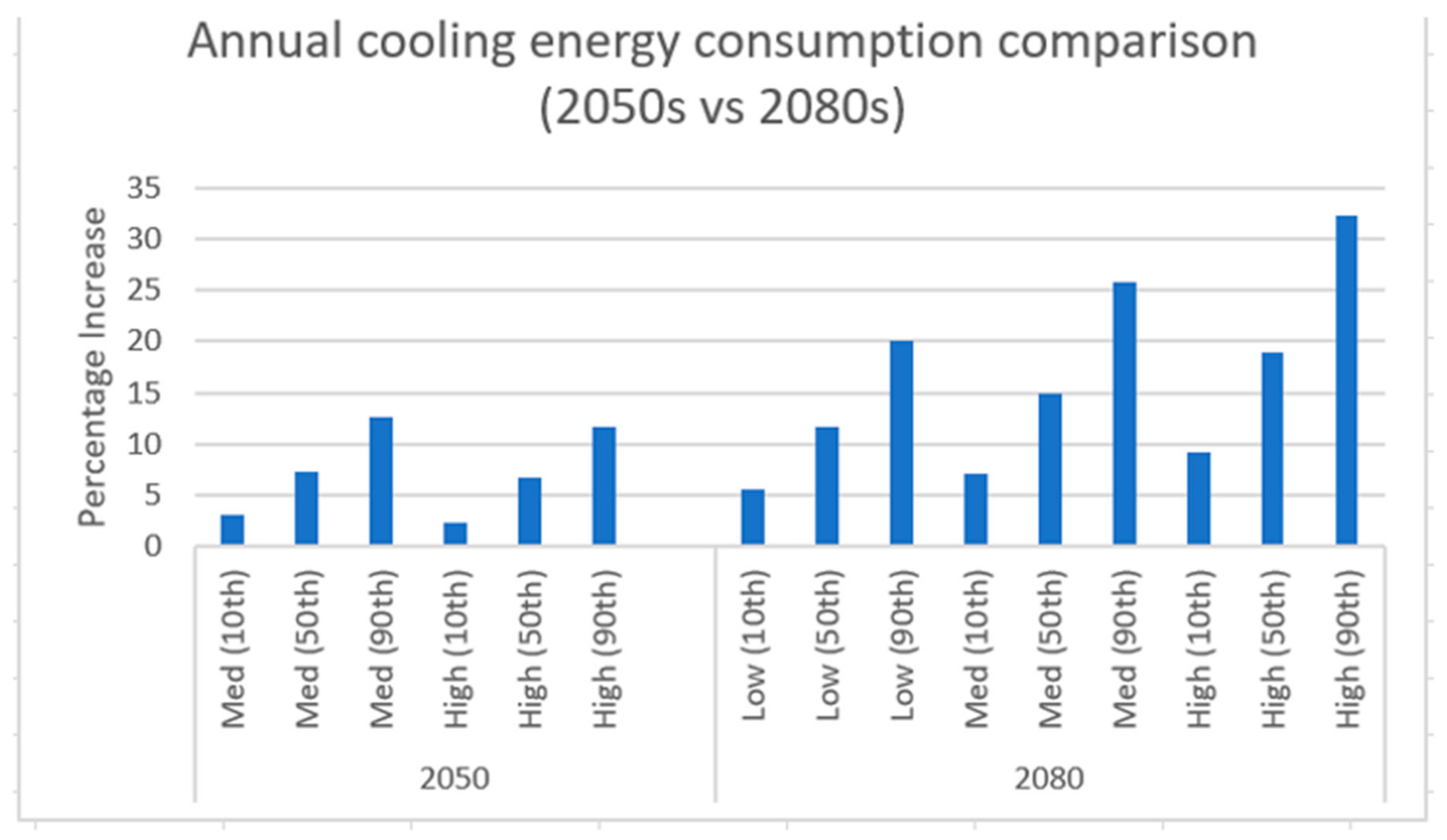 Sustainability 13 00033 g010 Sustainability 13 00033 g010