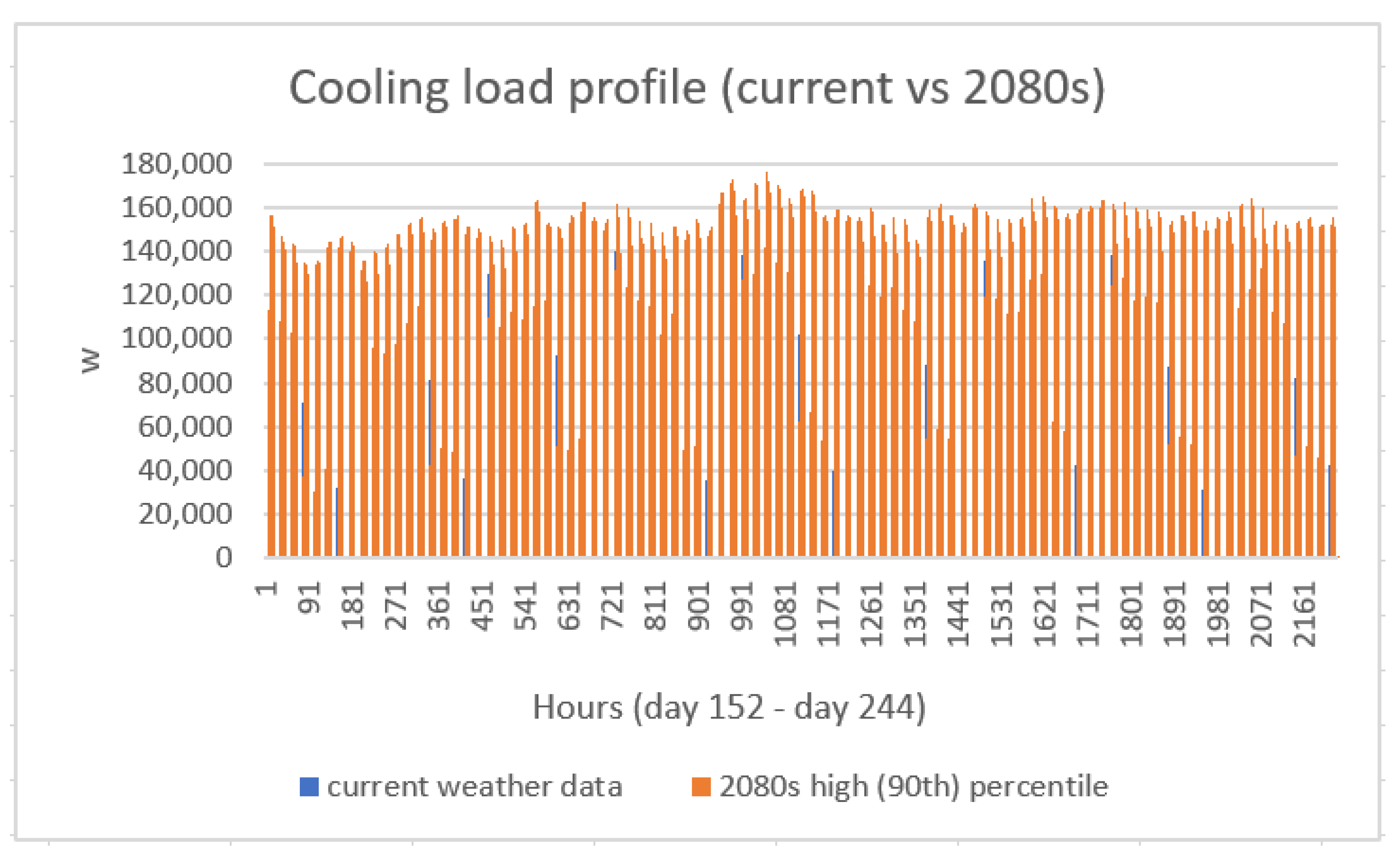 Sustainability 13 00033 g020 Sustainability 13 00033 g020
