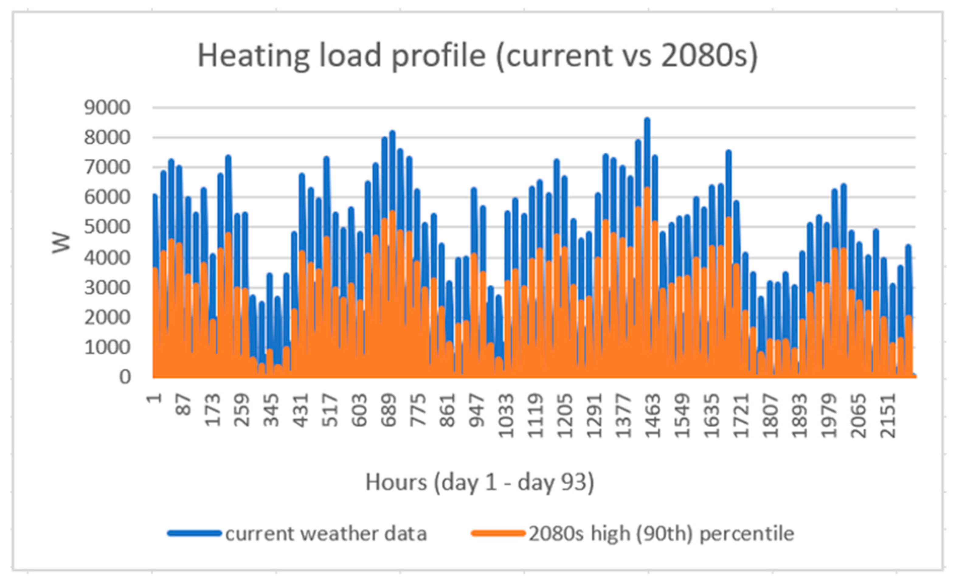 Sustainability 13 00033 g023 Sustainability 13 00033 g023