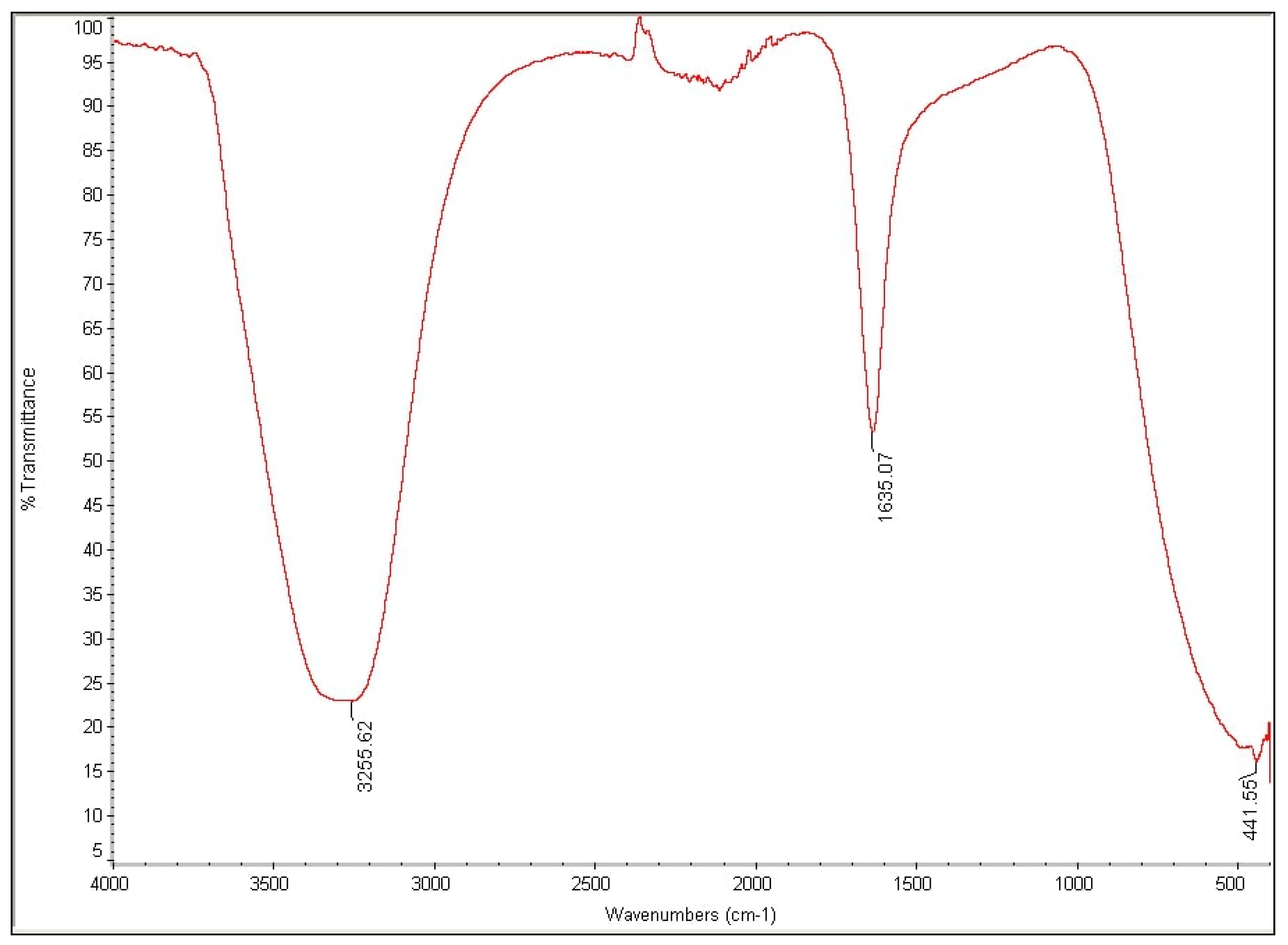 Sustainability 13 00036 g006