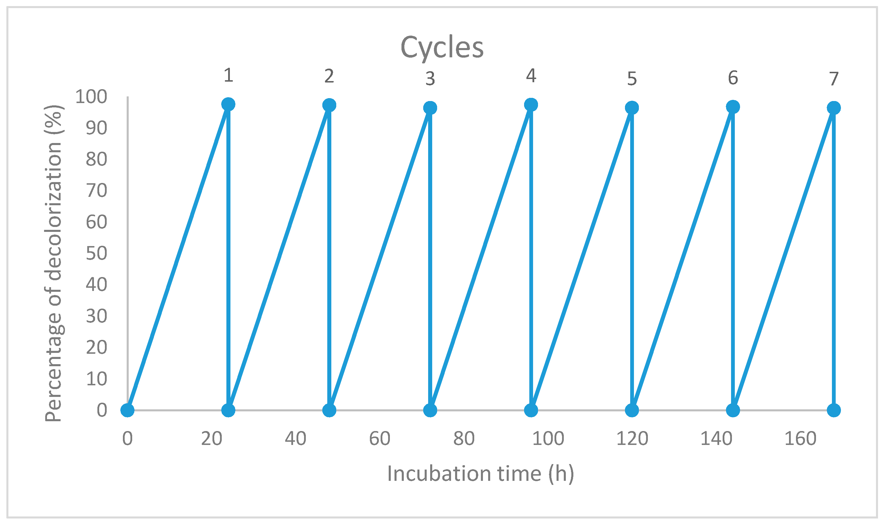 Sustainability 13 00036 g008