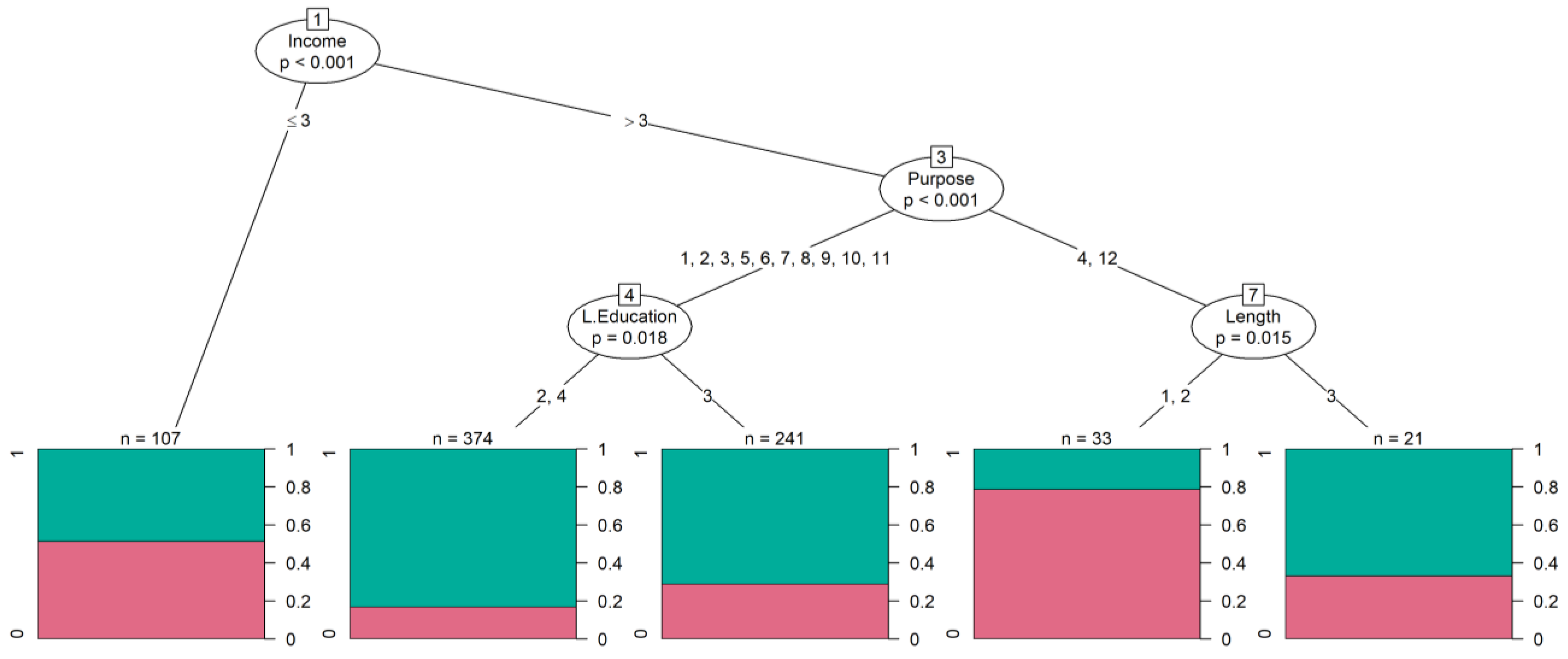 Sustainability 13 00042 g005
