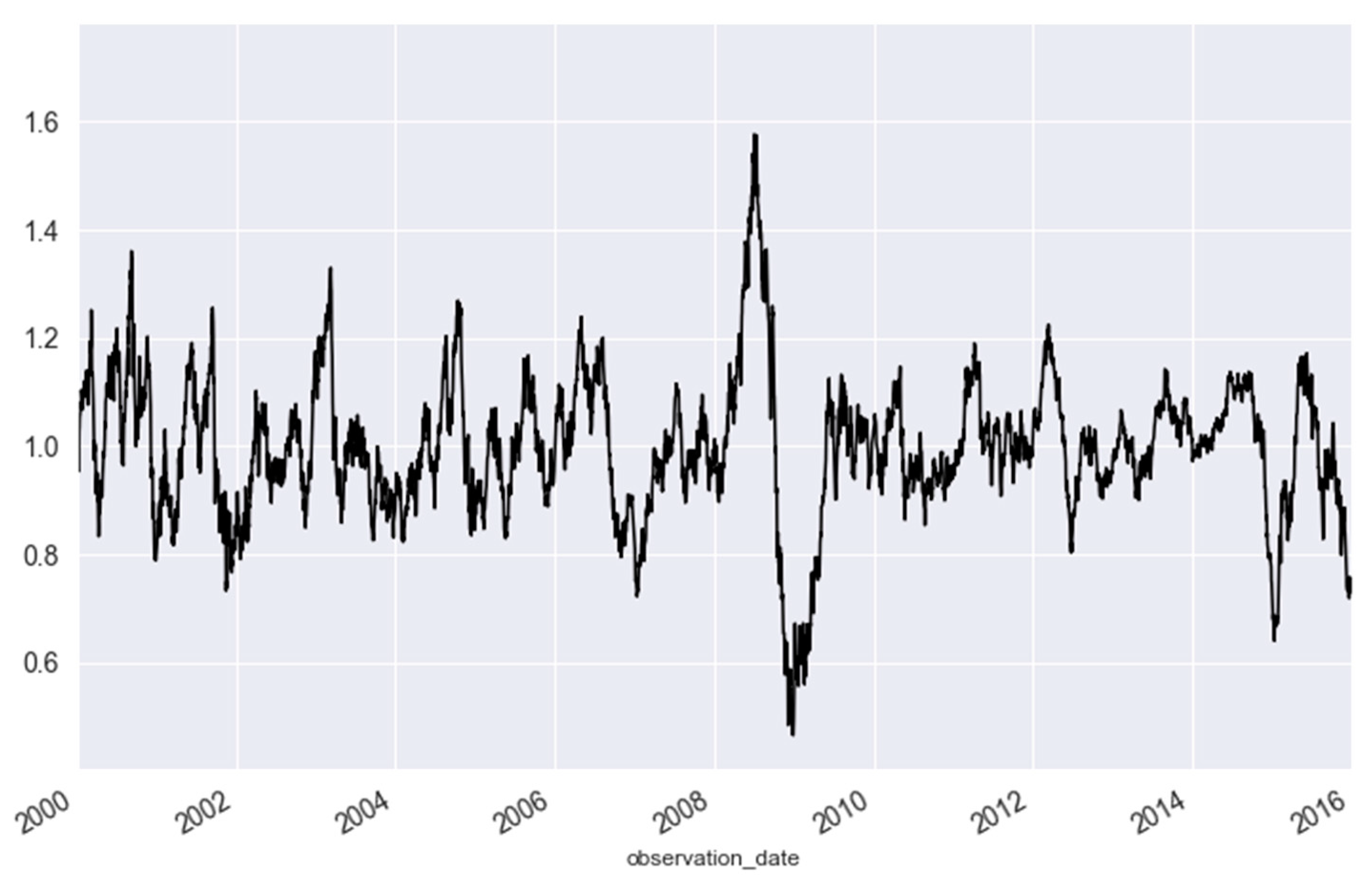 Sustainability 13 00052 g001