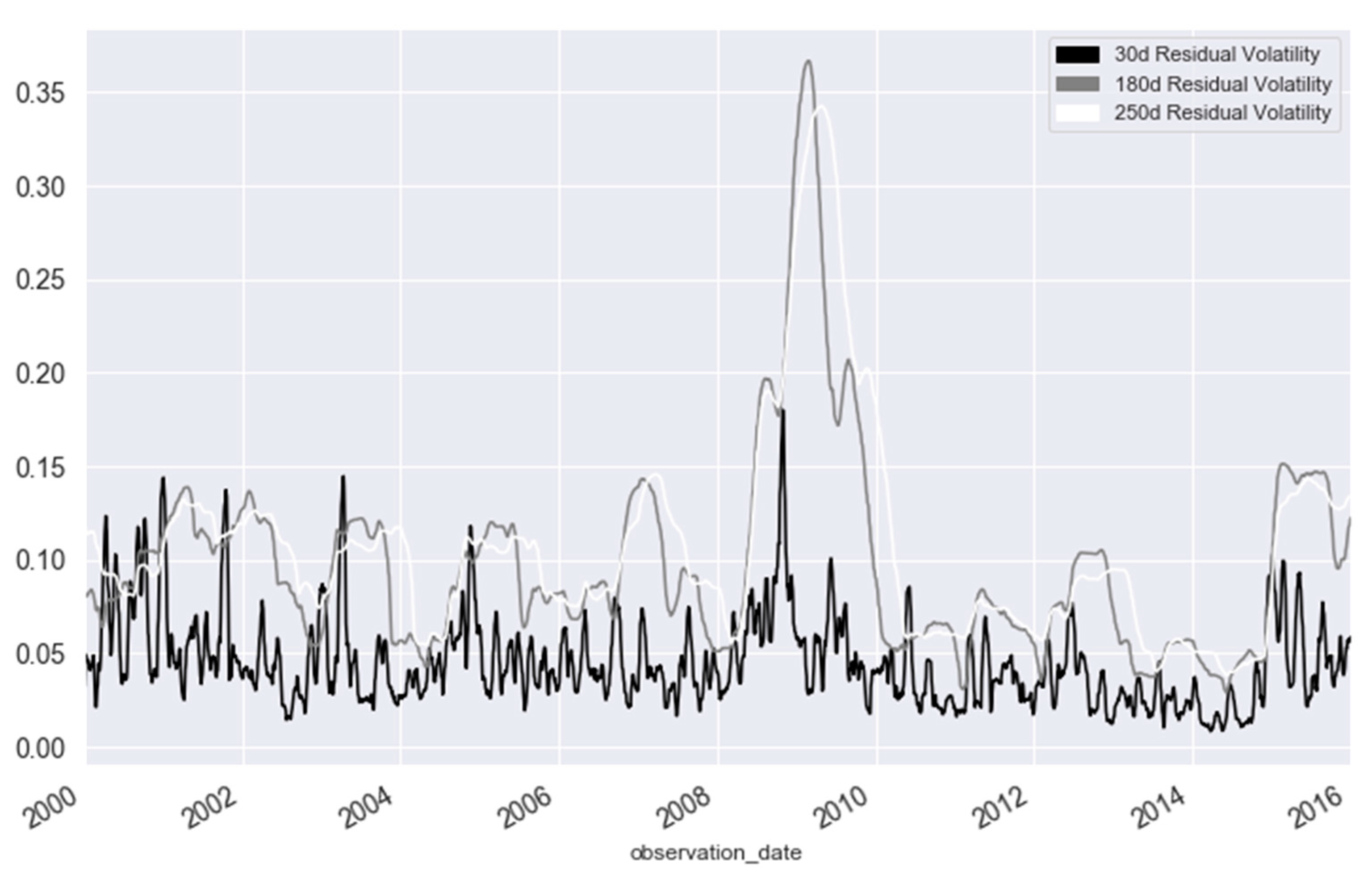 Sustainability 13 00052 g003