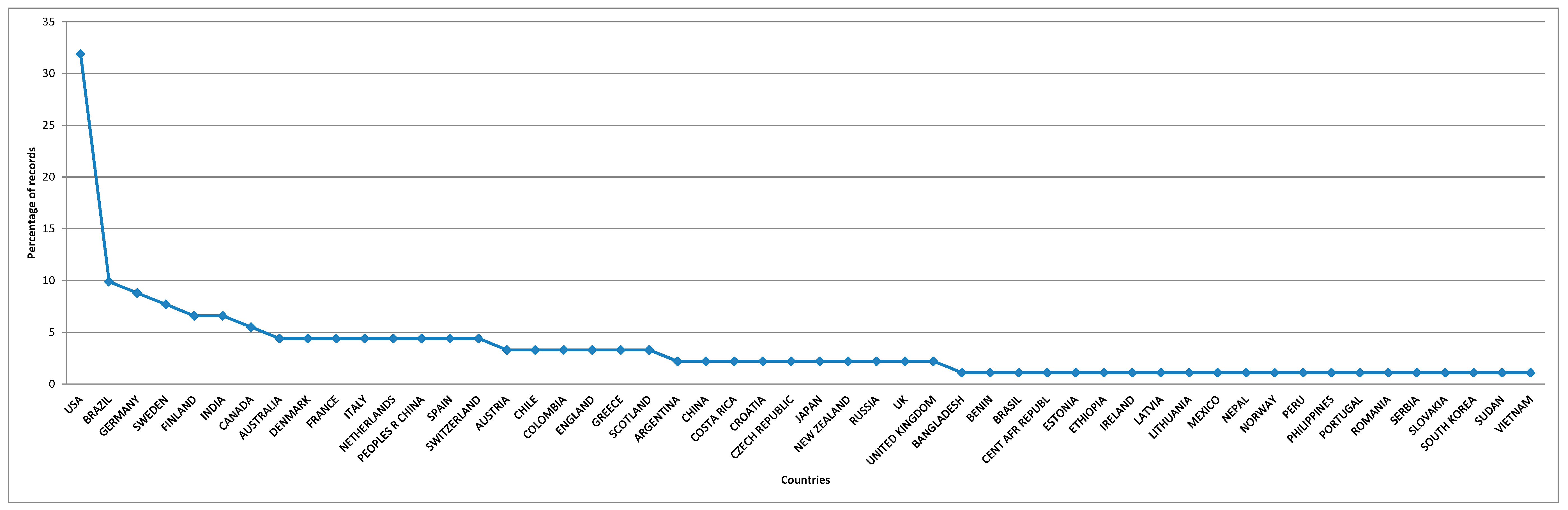 Sustainability 13 00058 g003