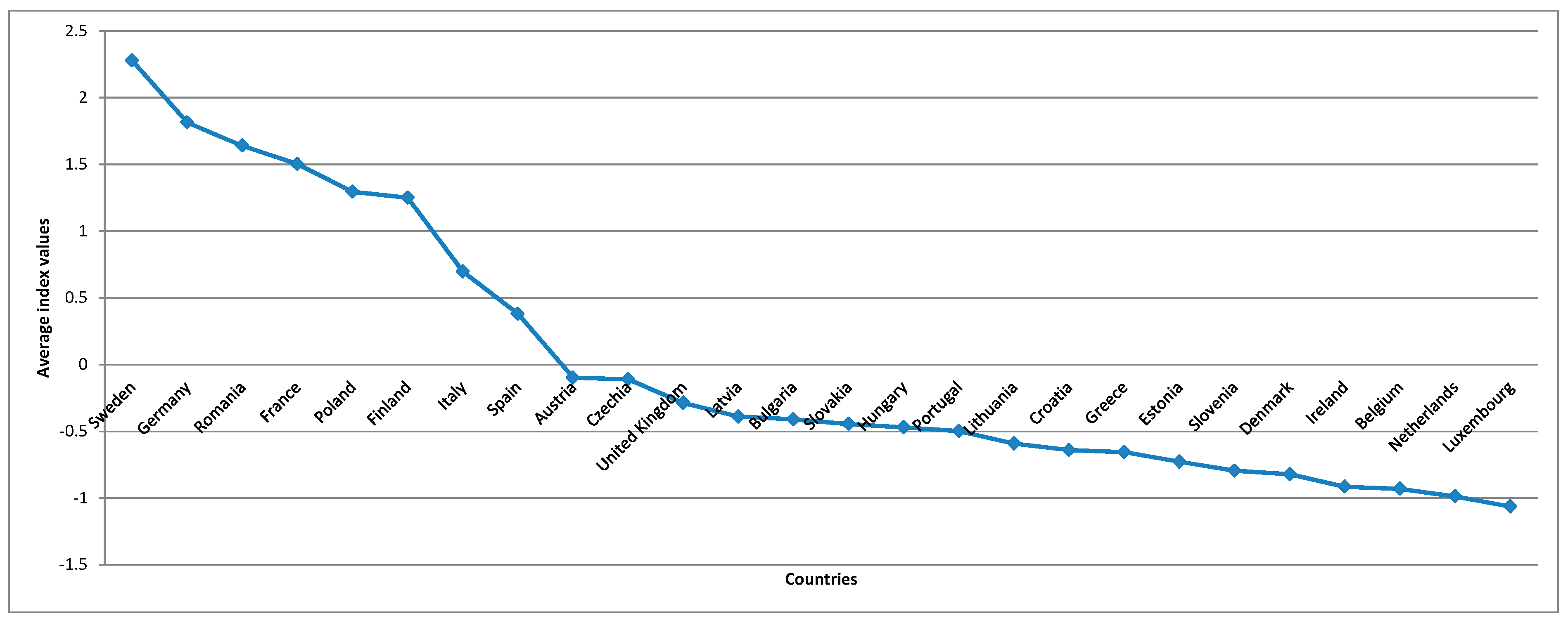 Sustainability 13 00058 g012