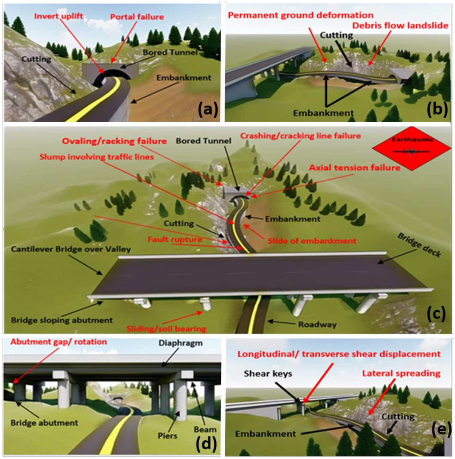 Seismic Vulnerability Assessment Methodologies for Roadway