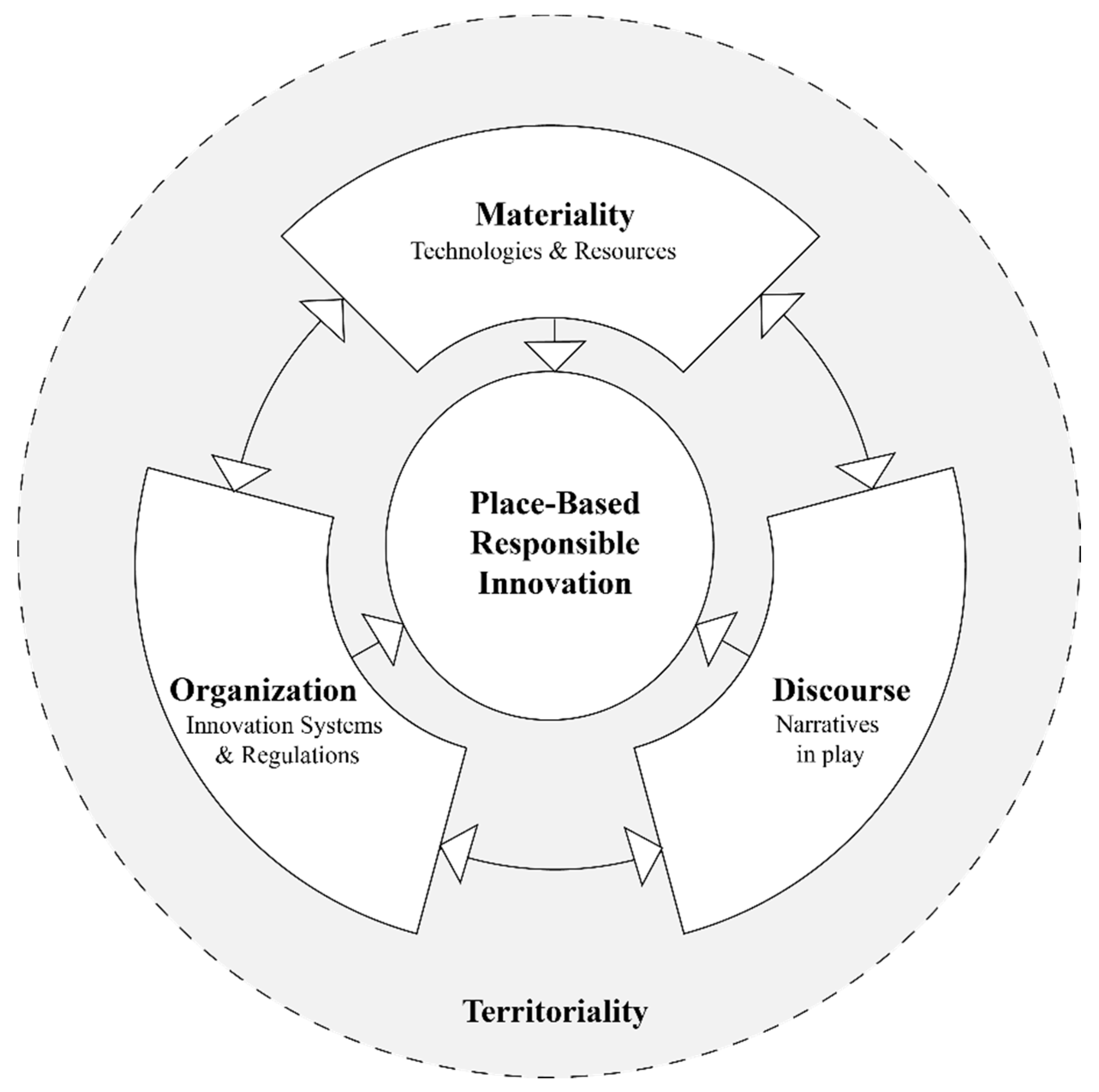 Sustainability 13 00062 g001