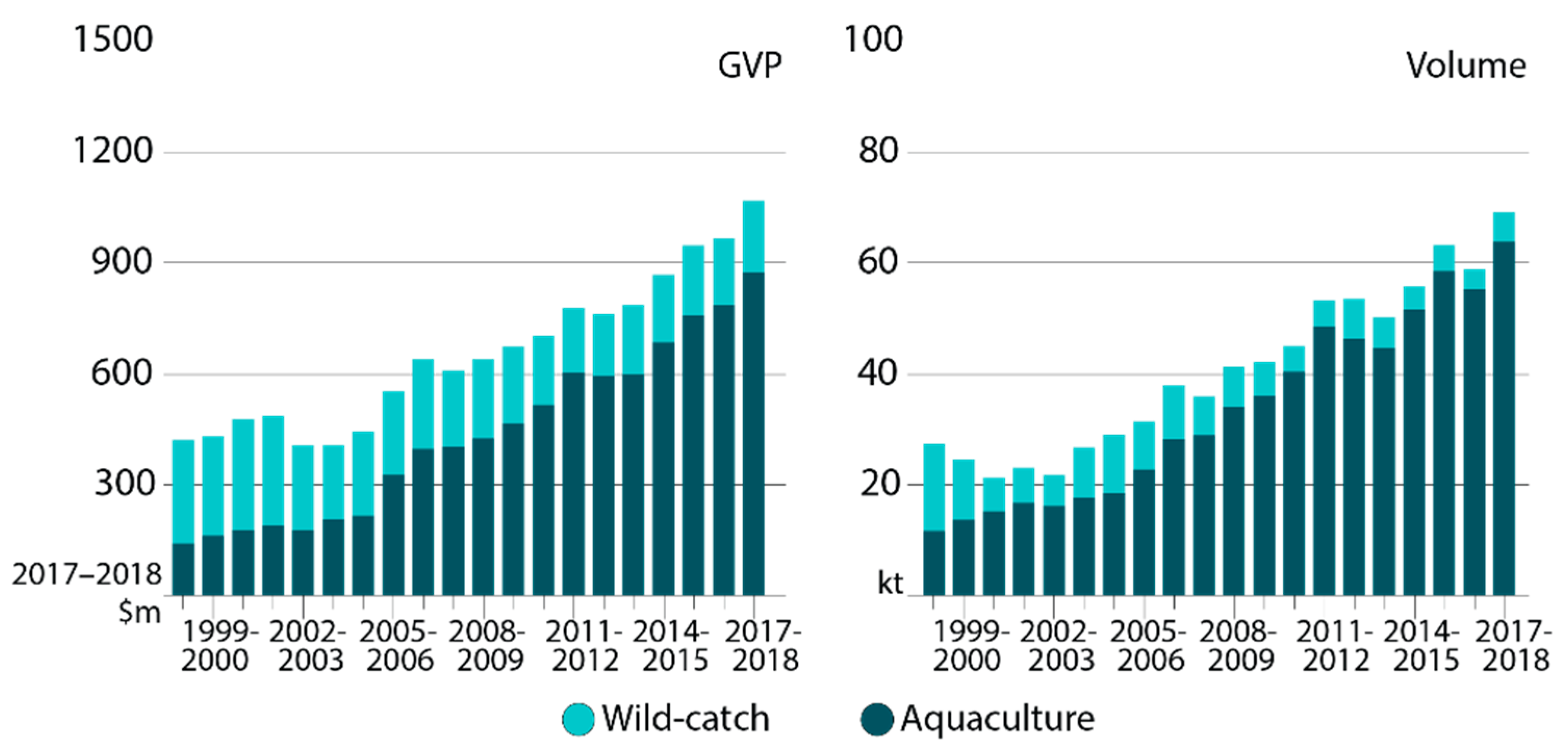 Sustainability 13 00062 g003