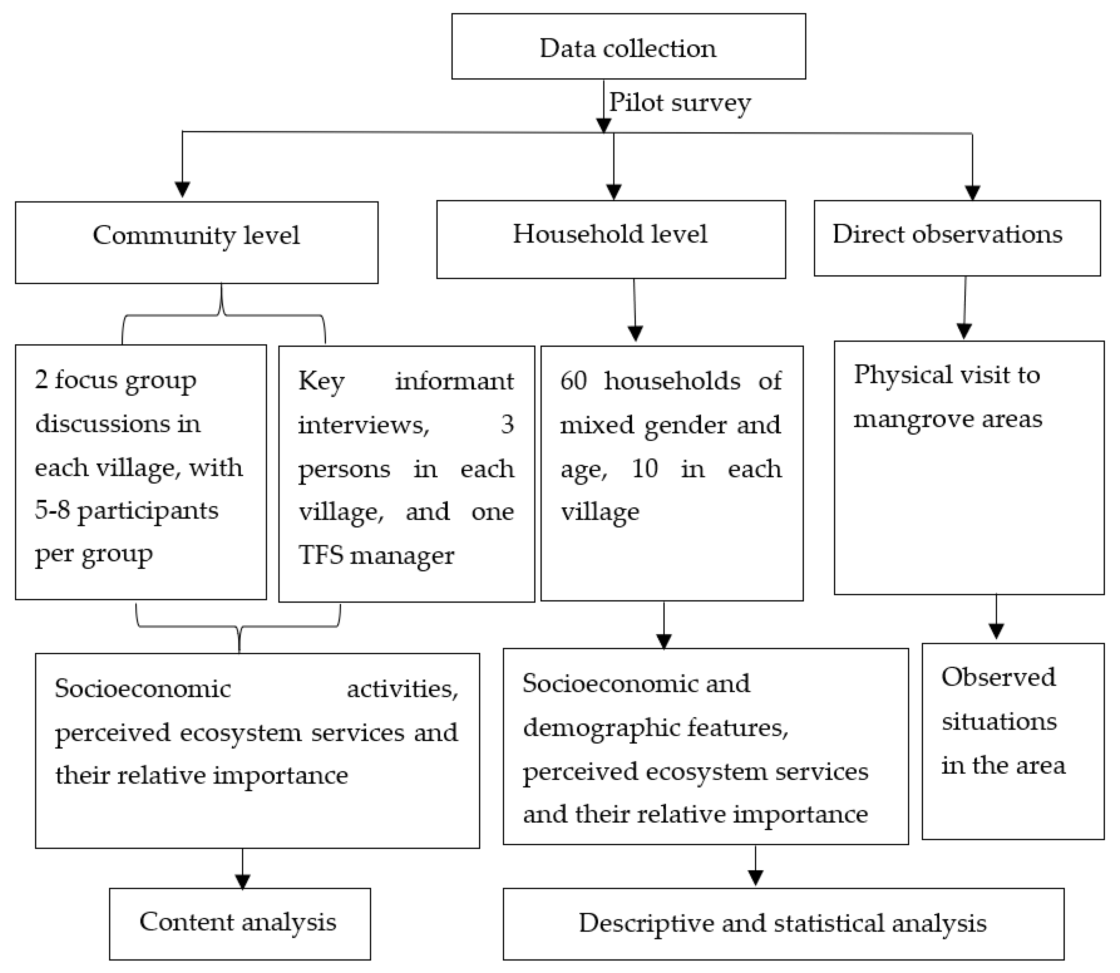 Sustainability 13 00063 g002