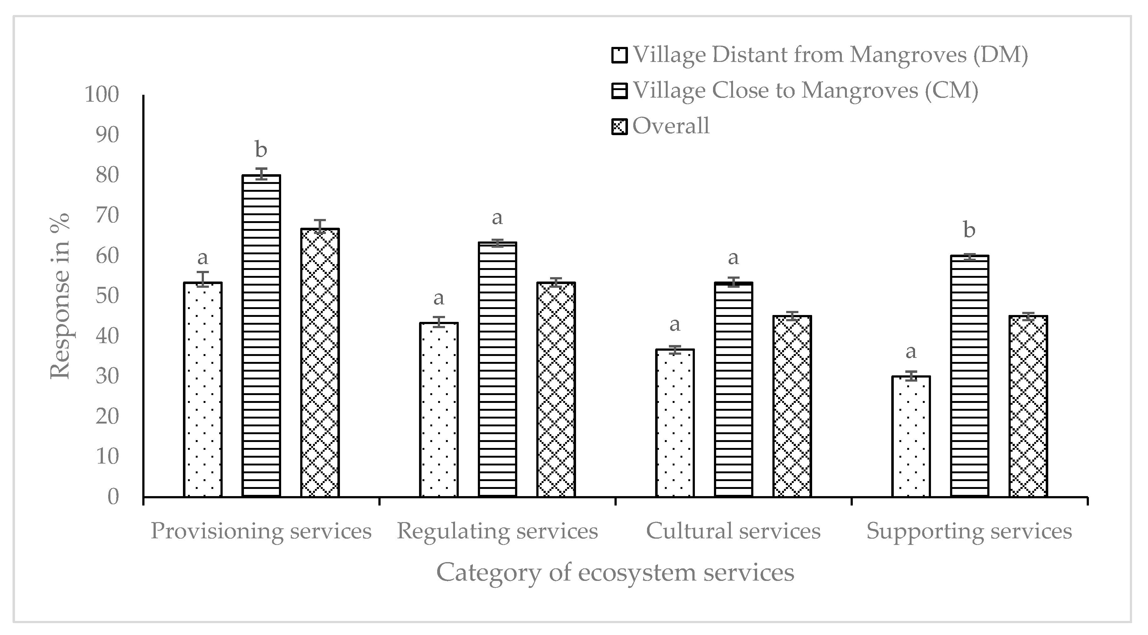Sustainability 13 00063 g003