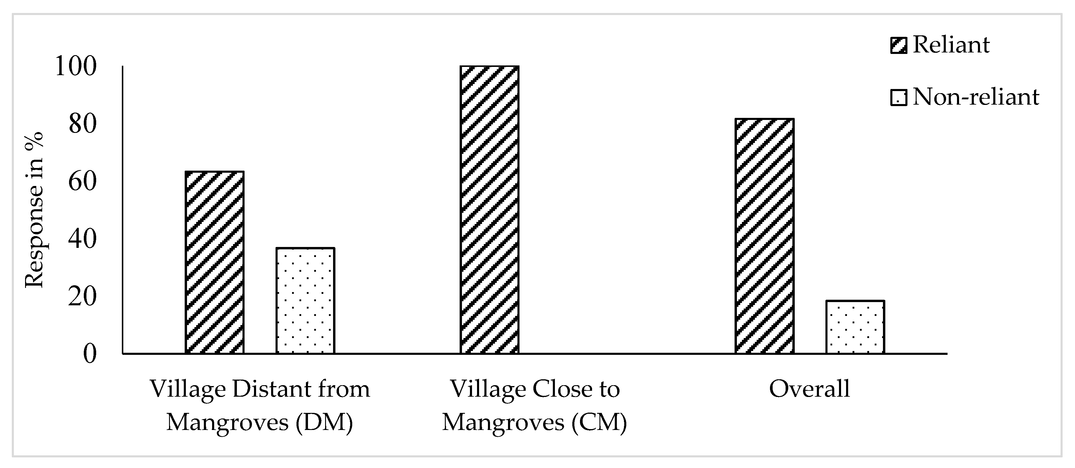 Sustainability 13 00063 g005