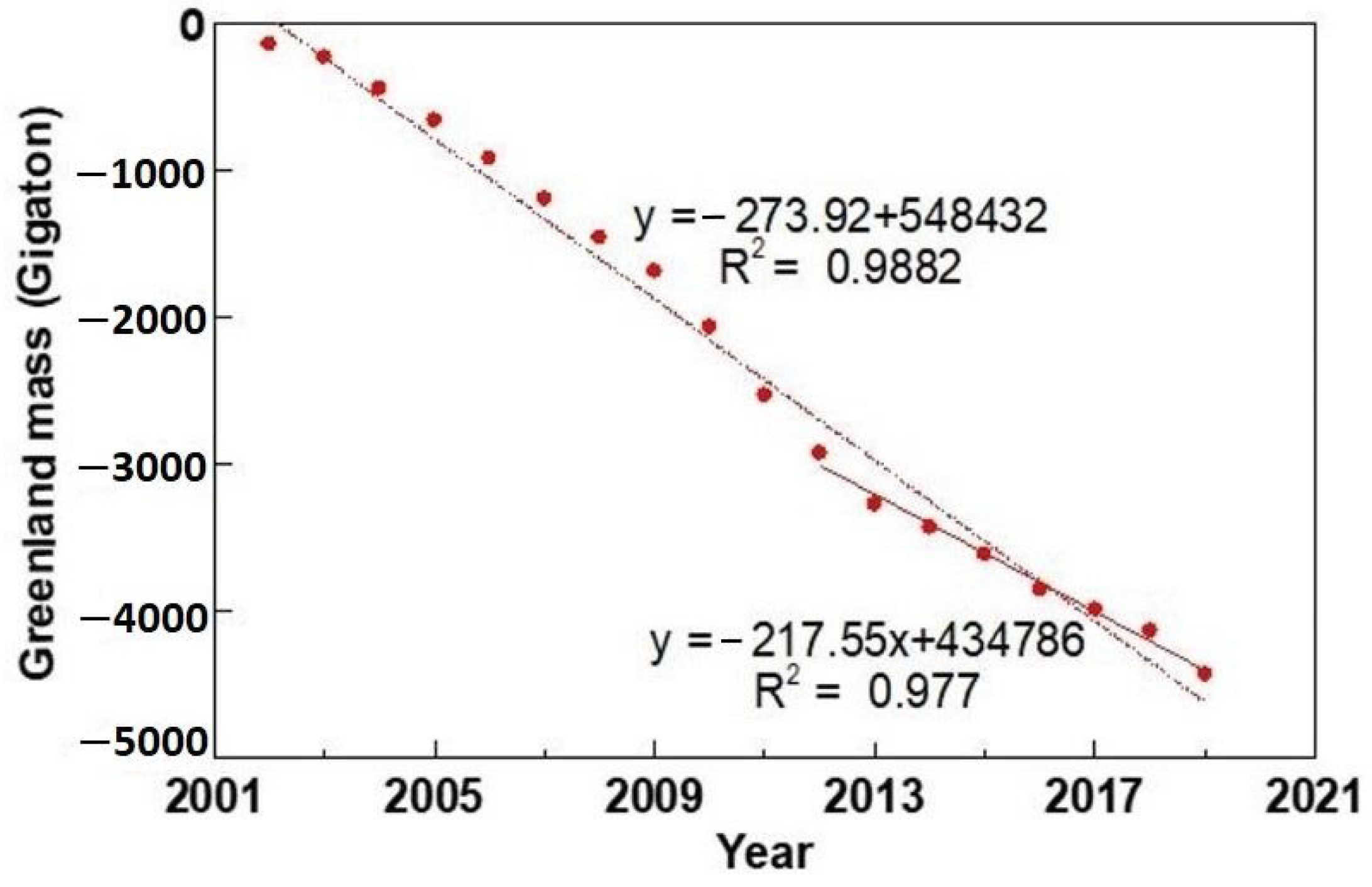 Sustainability 13 00065 g003 Sustainability 13 00065 g003