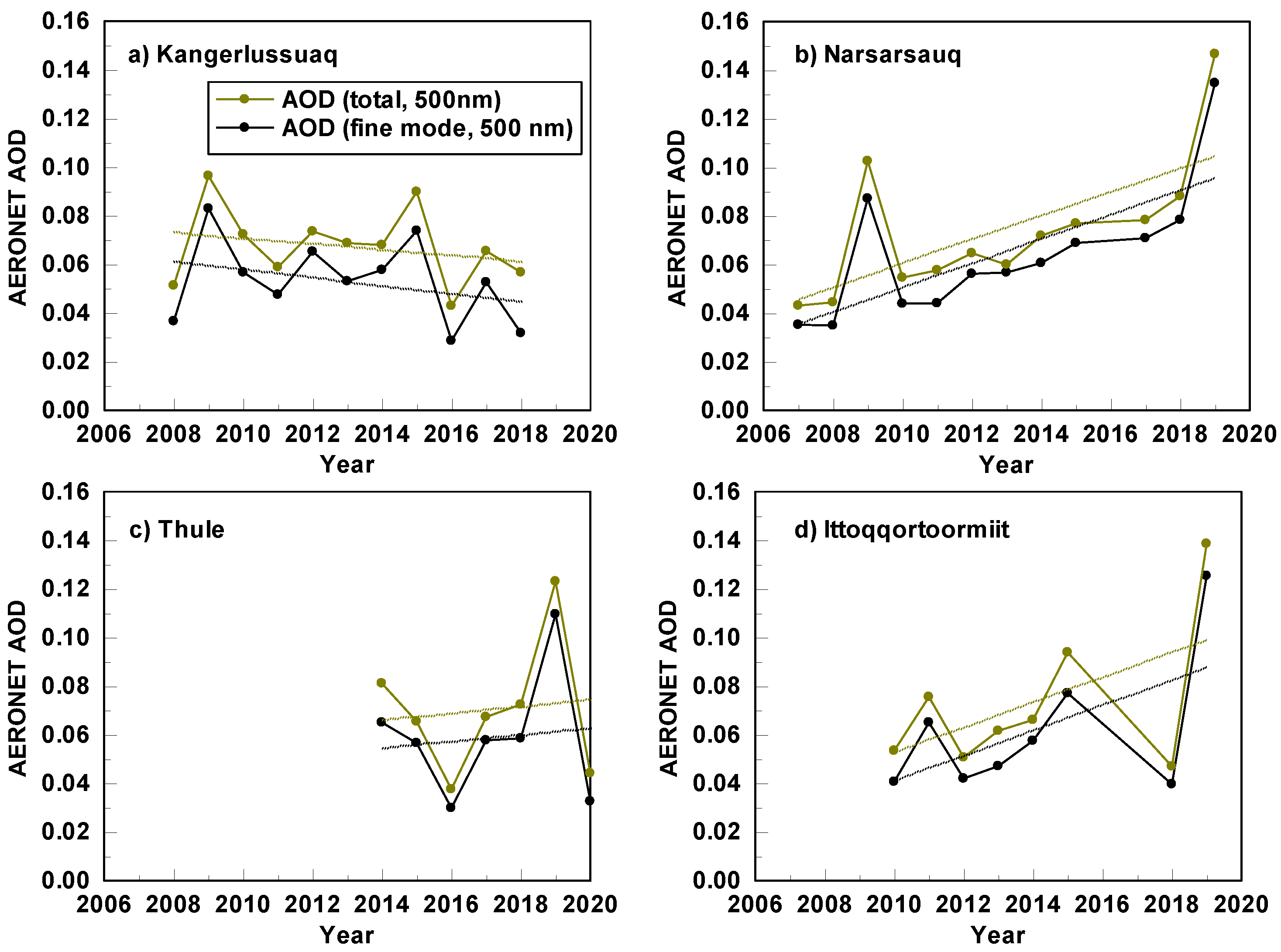 Sustainability 13 00065 g004 Sustainability 13 00065 g004