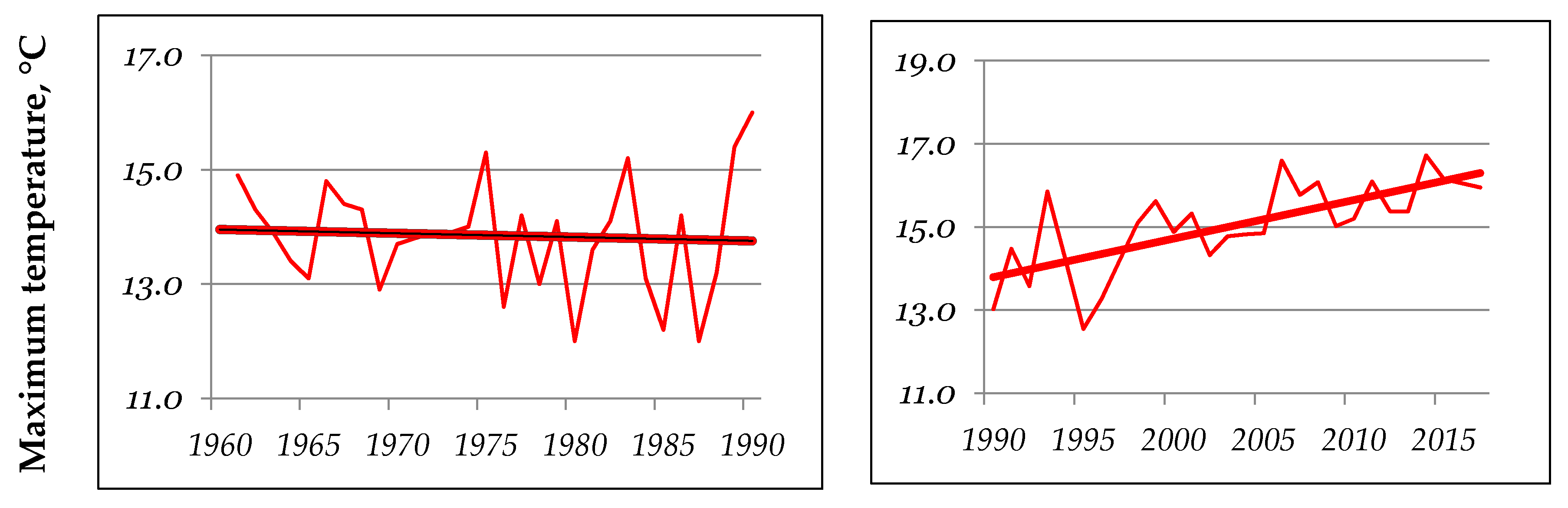 Sustainability 13 00066 g002b Sustainability 13 00066 g002b