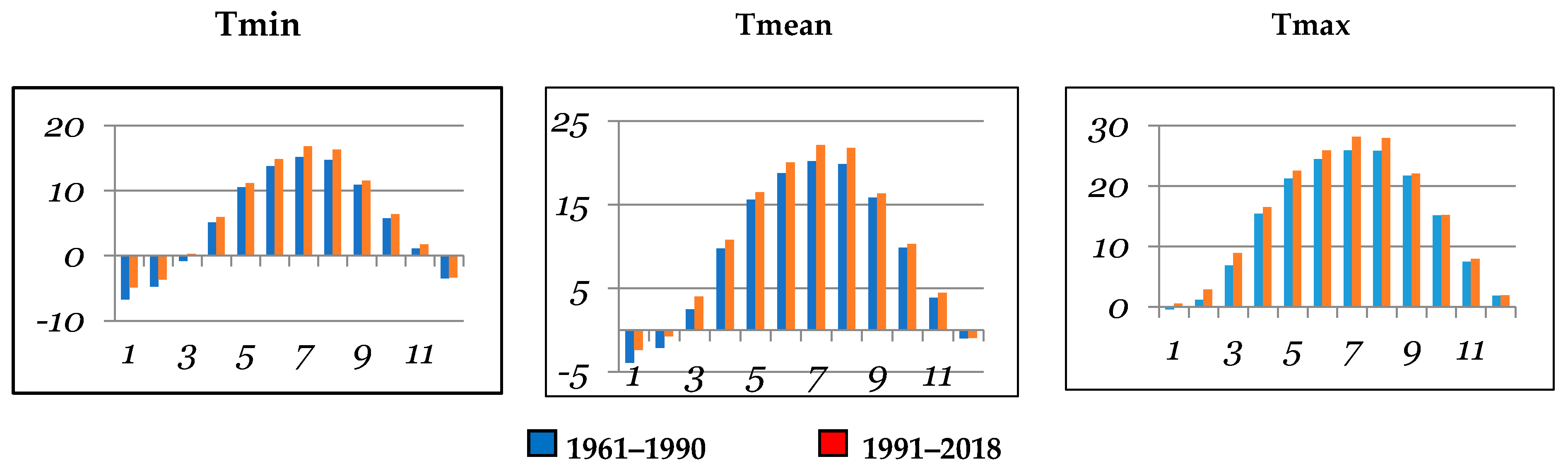 Sustainability 13 00066 g003 Sustainability 13 00066 g003