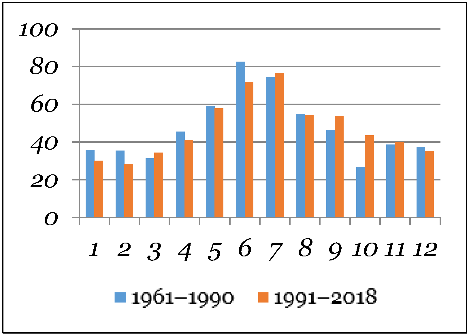 Sustainability 13 00066 g005 Sustainability 13 00066 g005