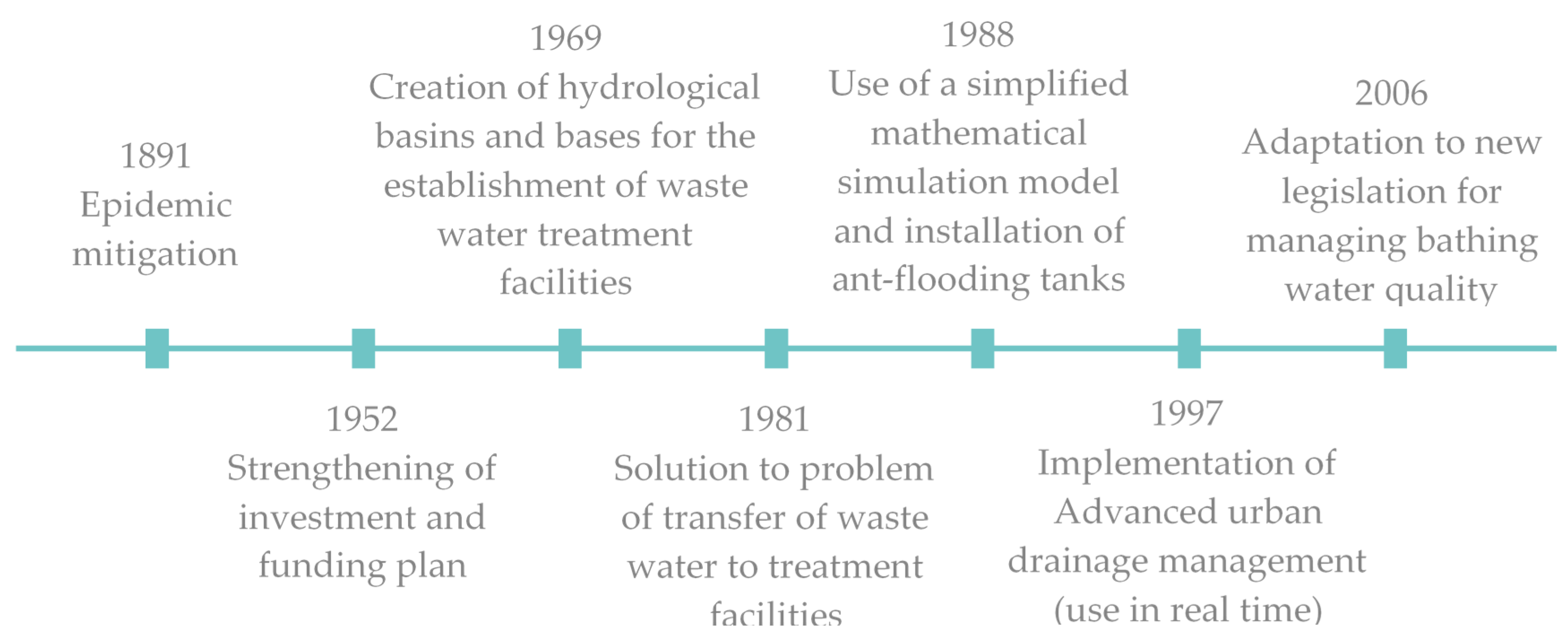 Sustainability 13 00071 g001
