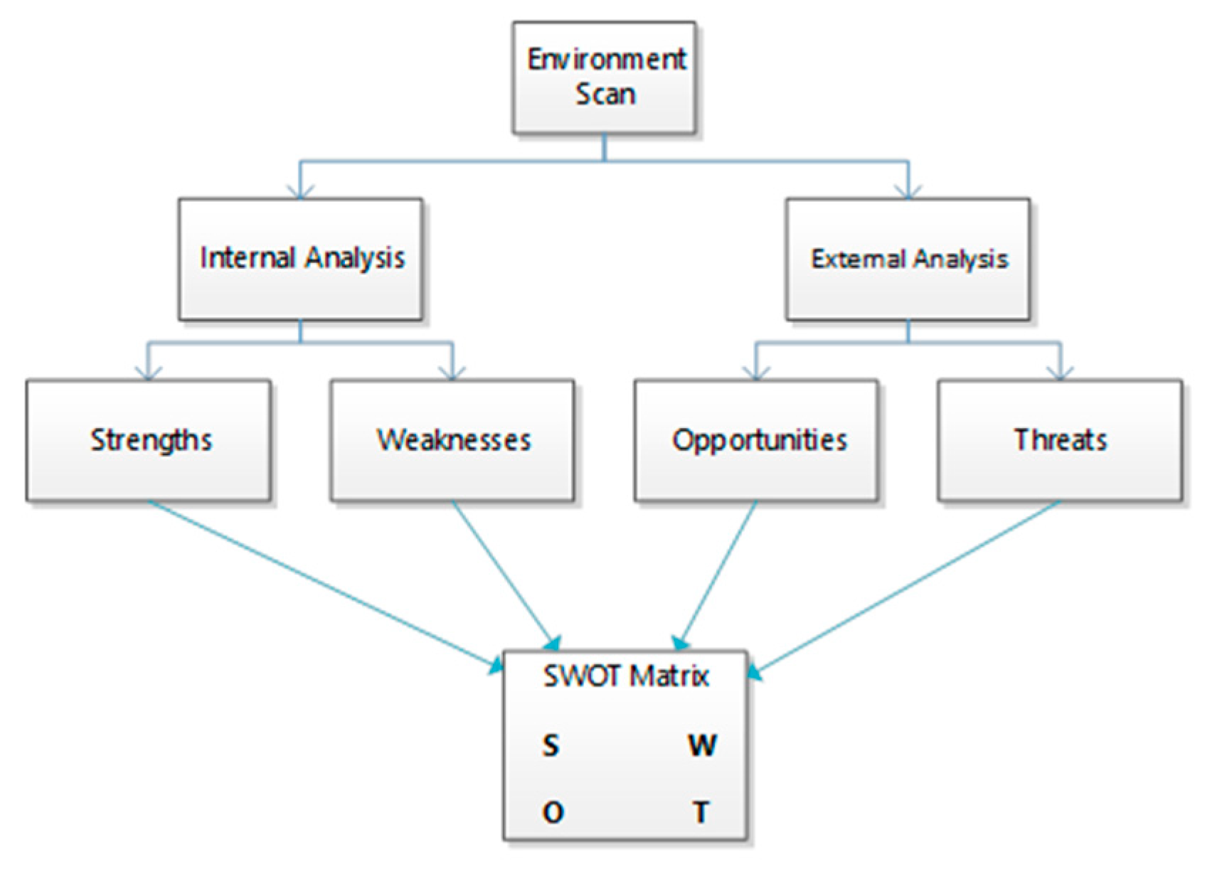 Sustainability 13 00076 g001