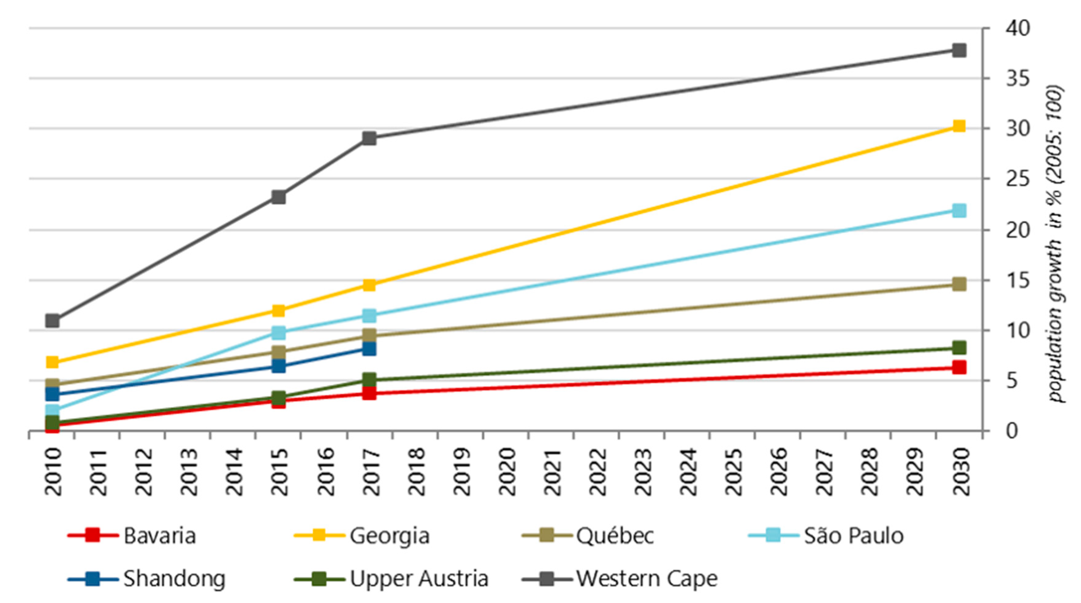 Sustainability 13 00076 g006