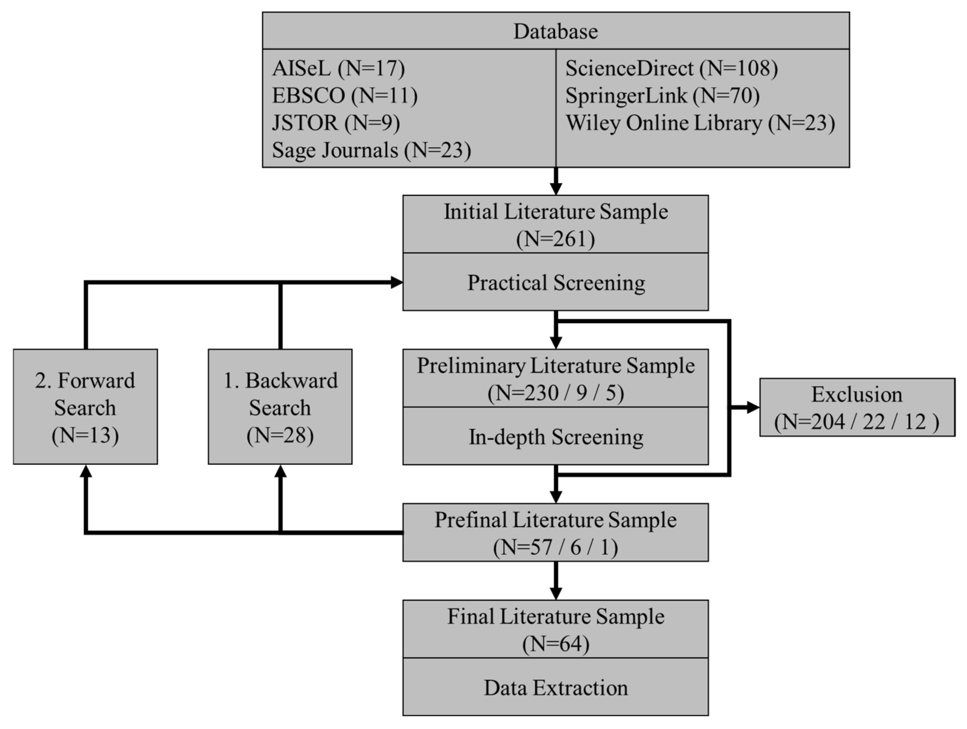 Sustainability 13 00081 g002