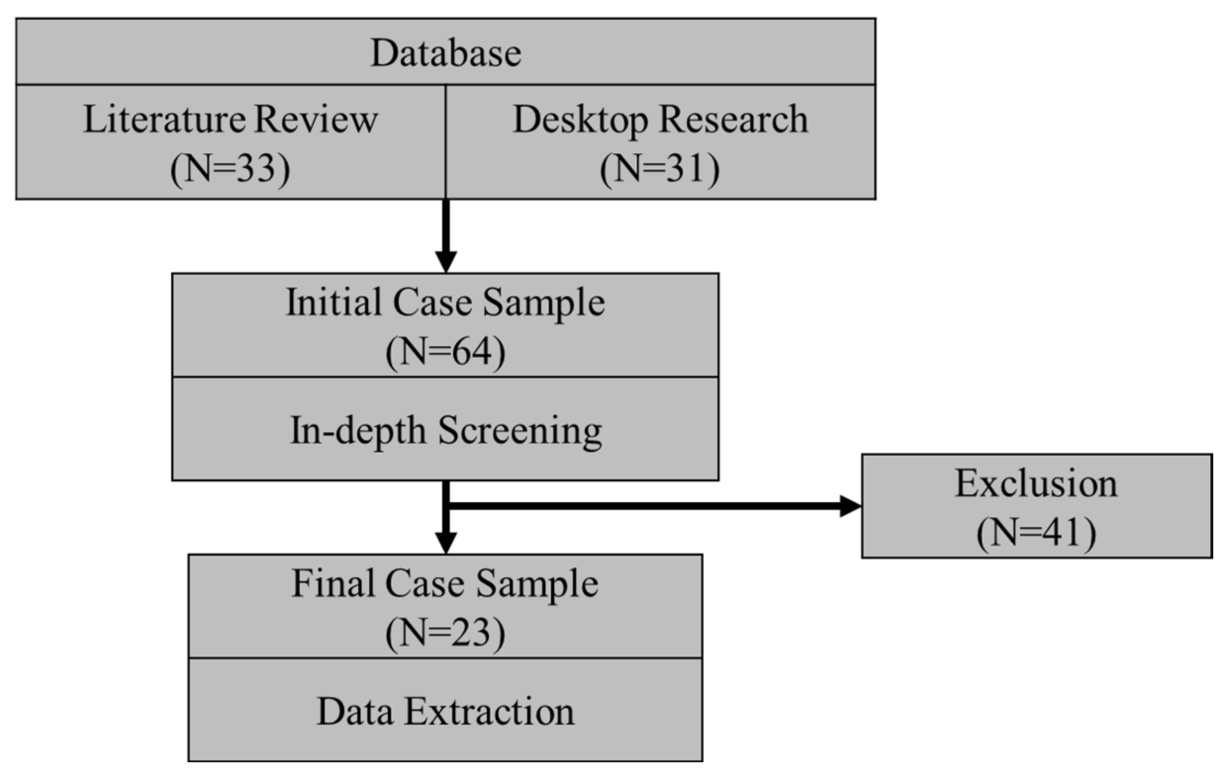 Sustainability 13 00081 g003