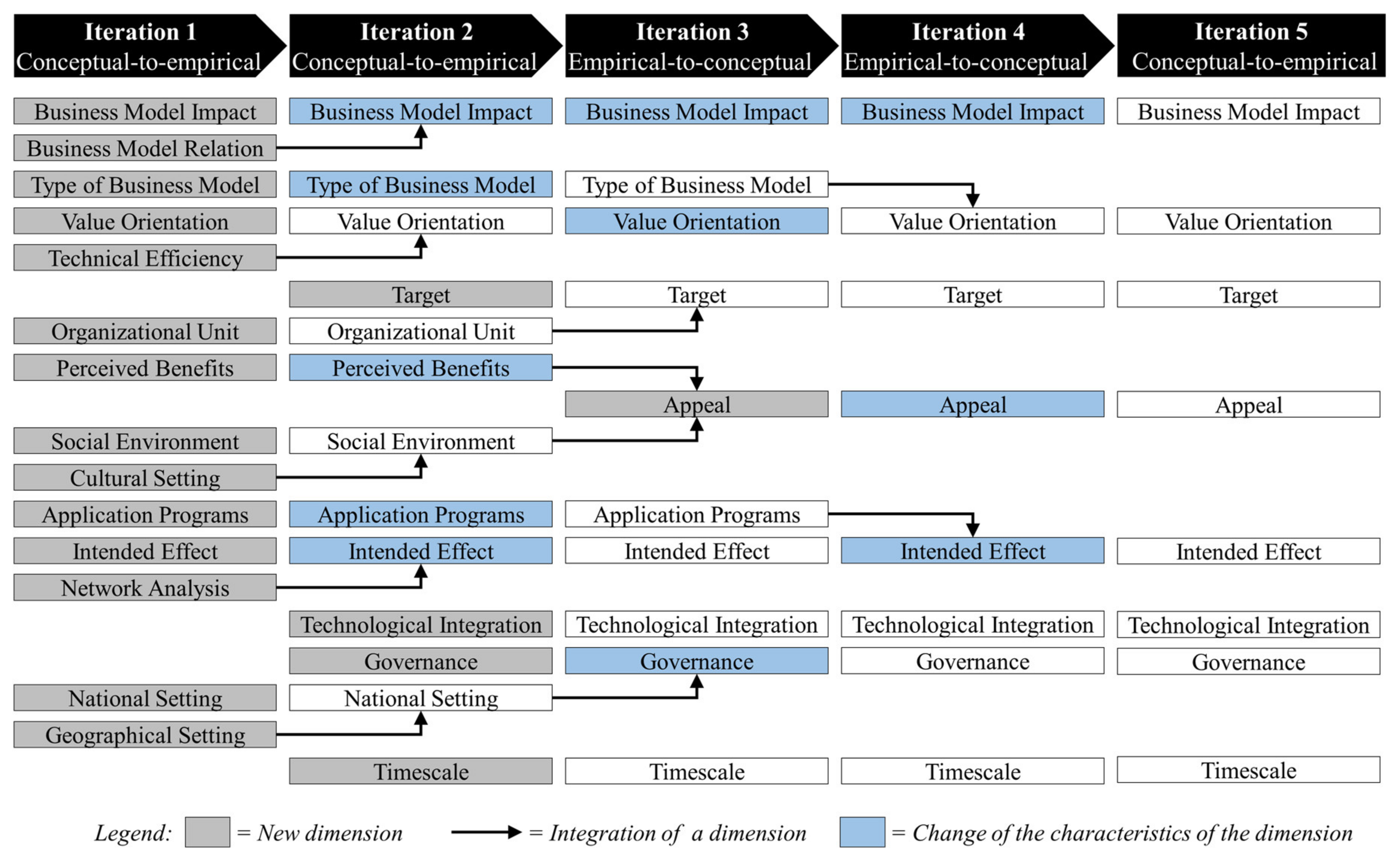 Sustainability 13 00081 g004