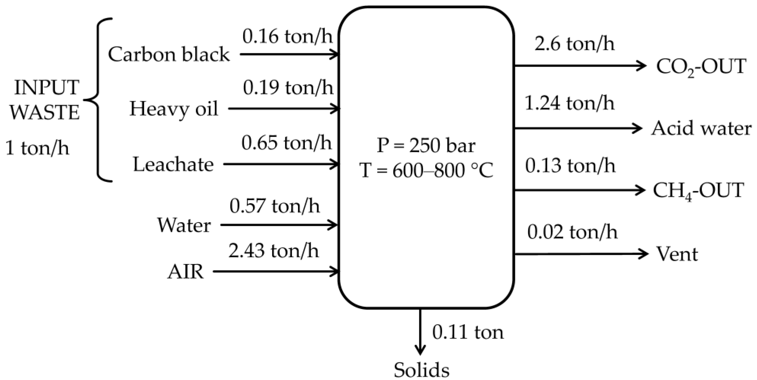 Sustainability 13 00082 g005