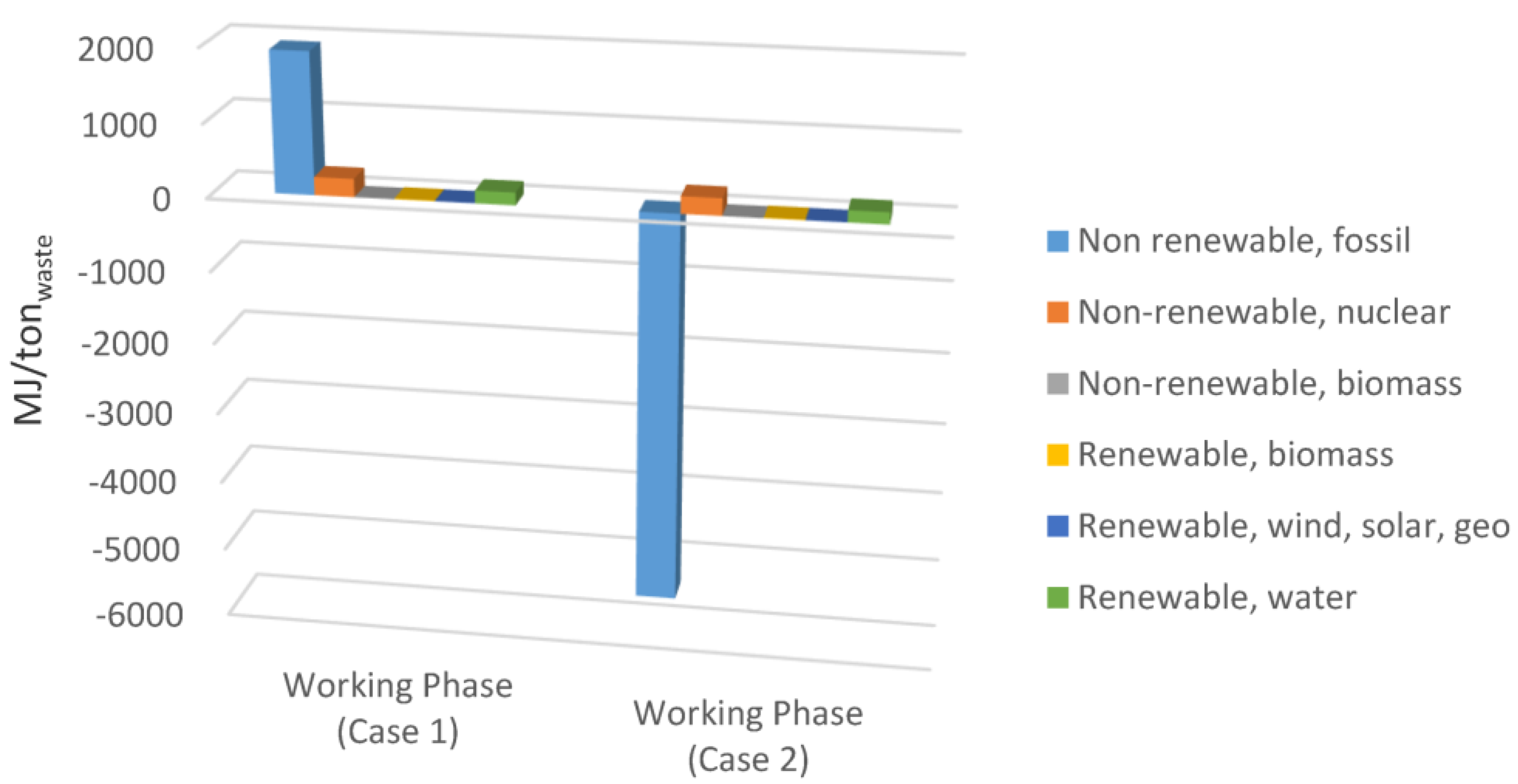 Sustainability 13 00082 g006