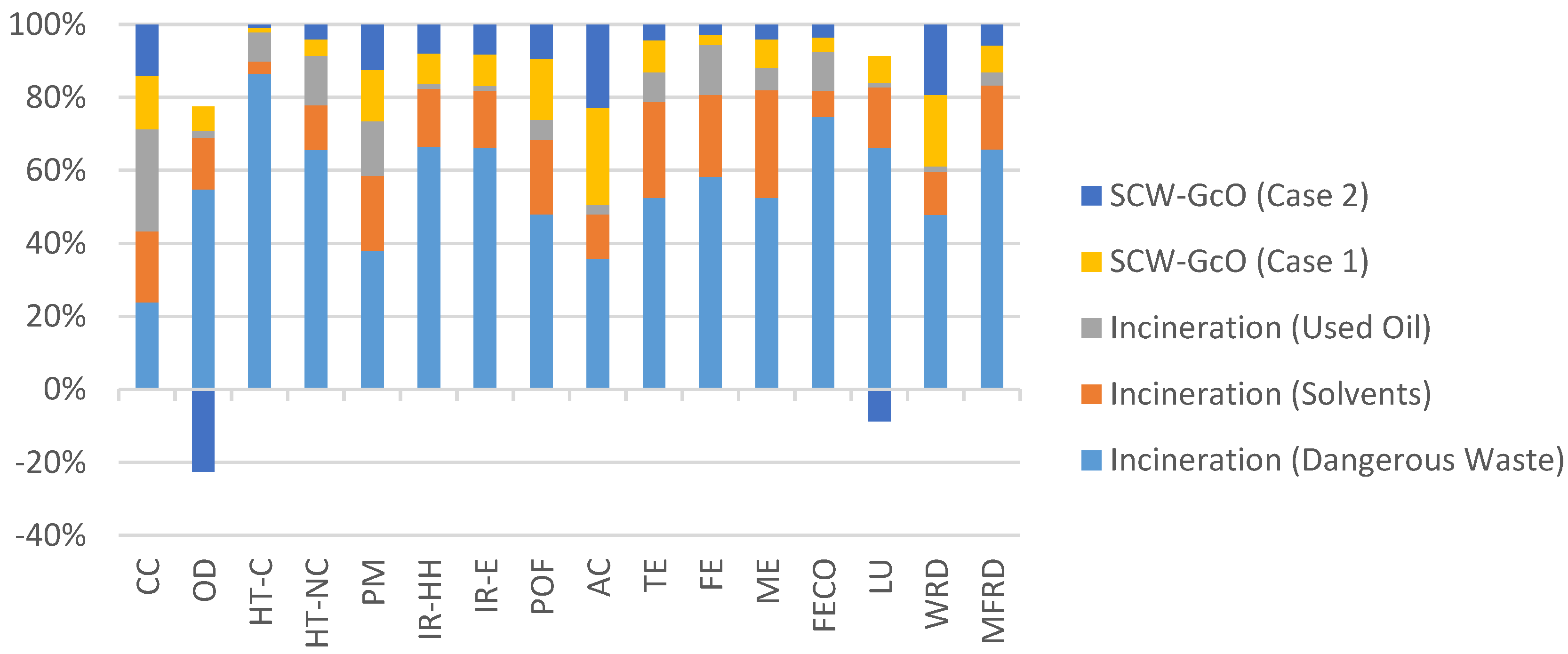 Sustainability 13 00082 g009