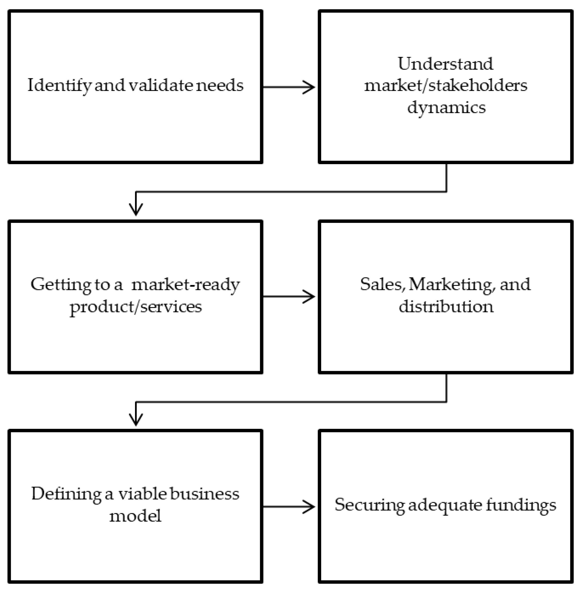 Sustainability 13 00084 g001