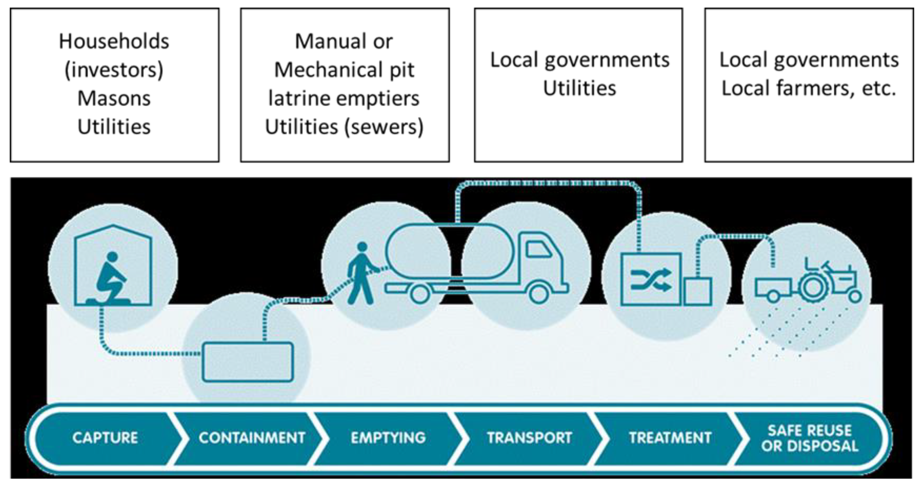 Sustainability 13 00084 g003