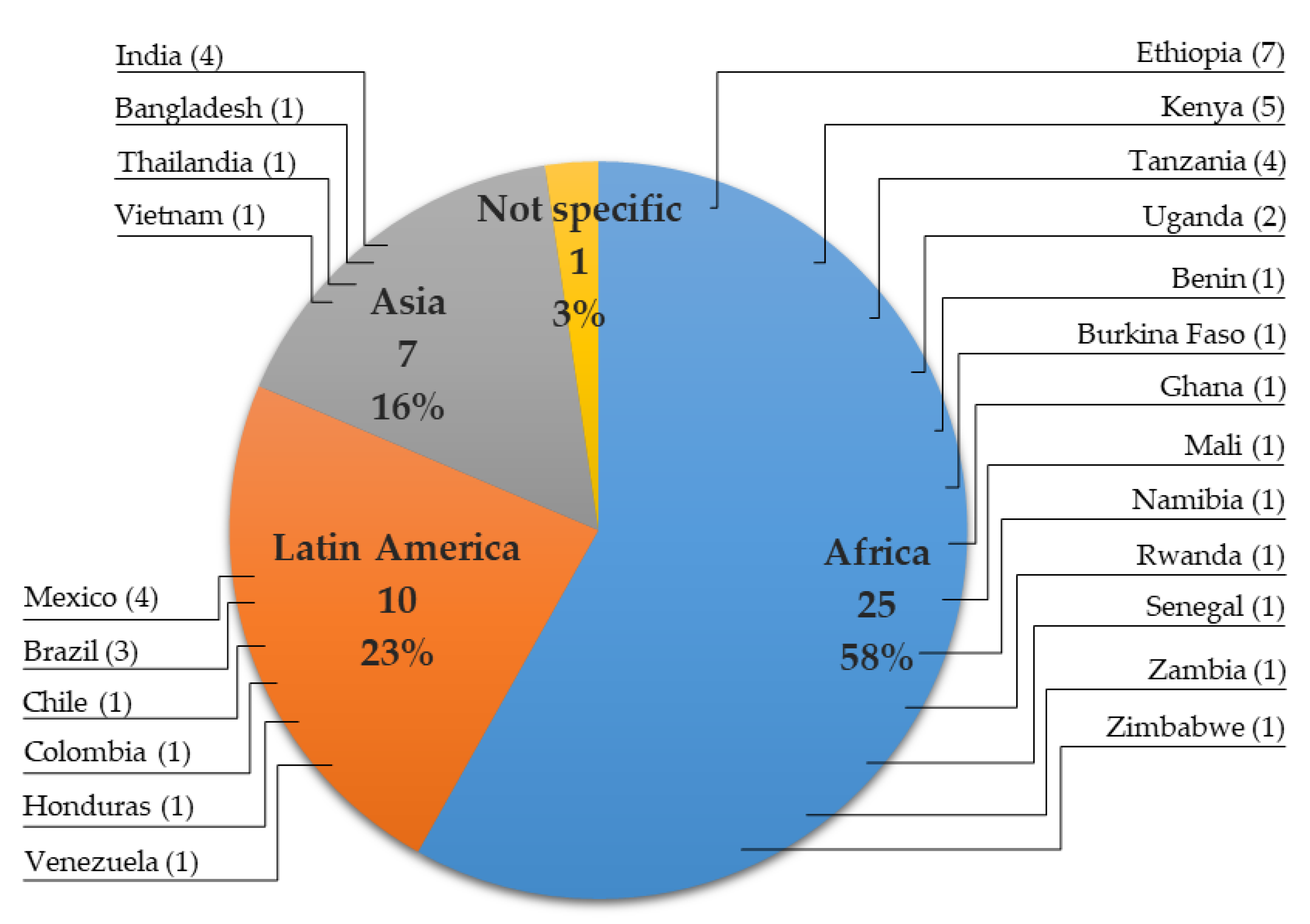 Sustainability 13 00087 g001