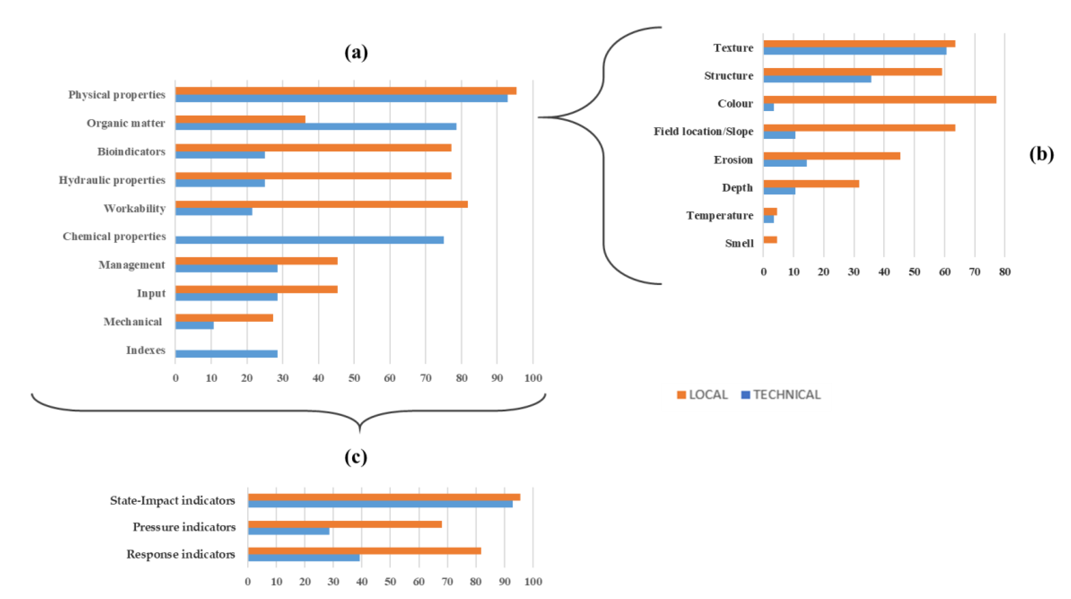 Sustainability 13 00087 g003