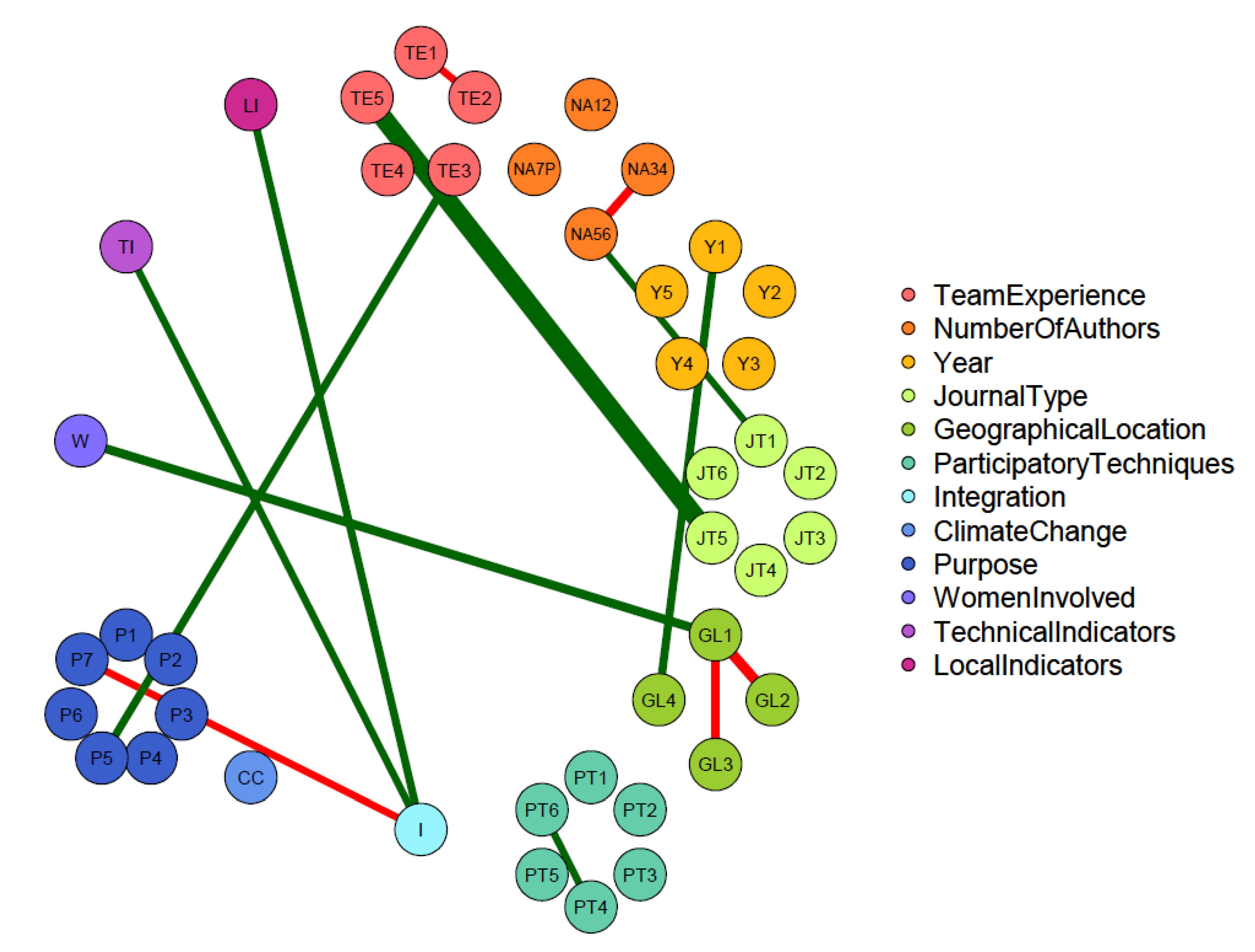 Sustainability 13 00087 g004