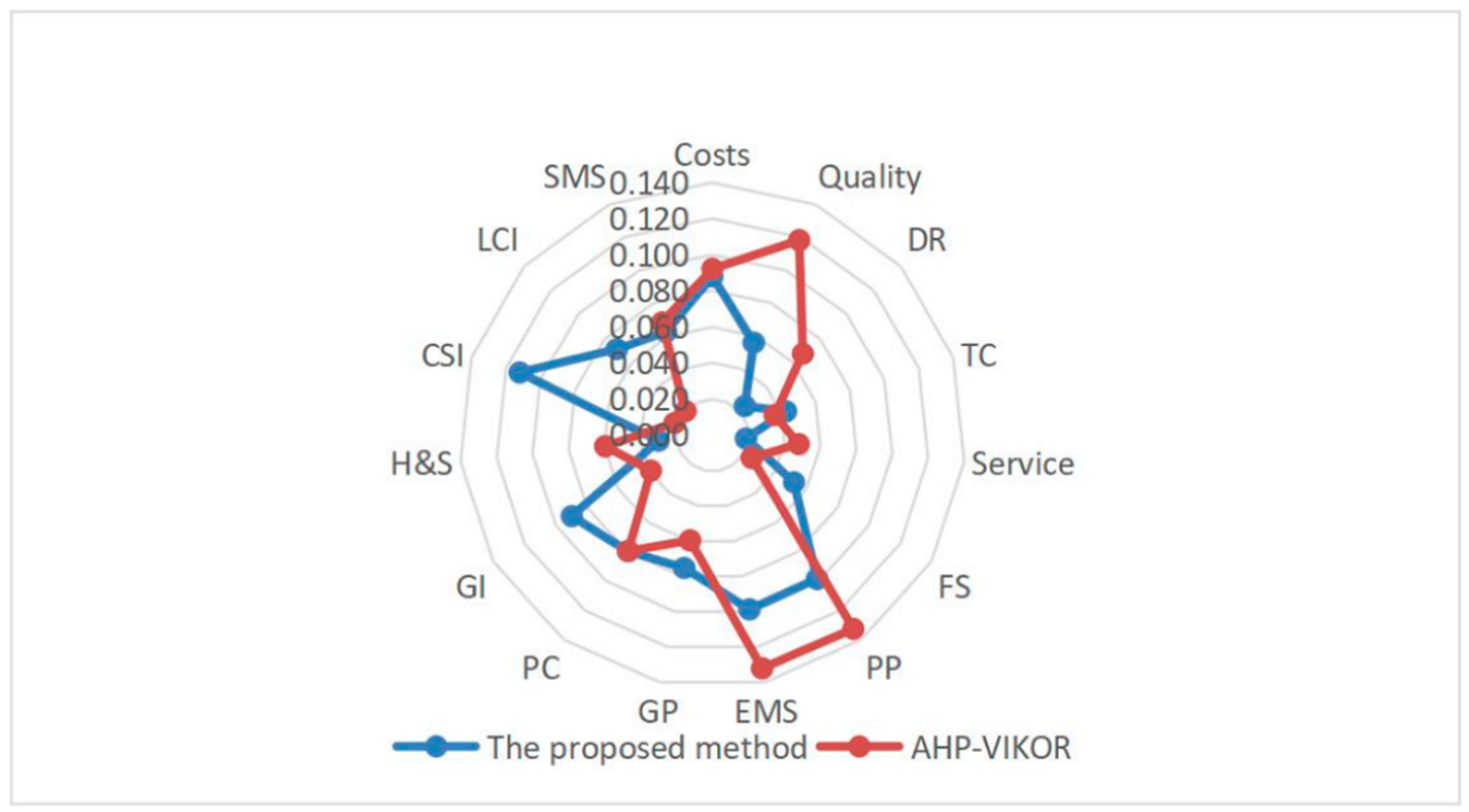 Sustainability 13 00088 g002 Sustainability 13 00088 g002
