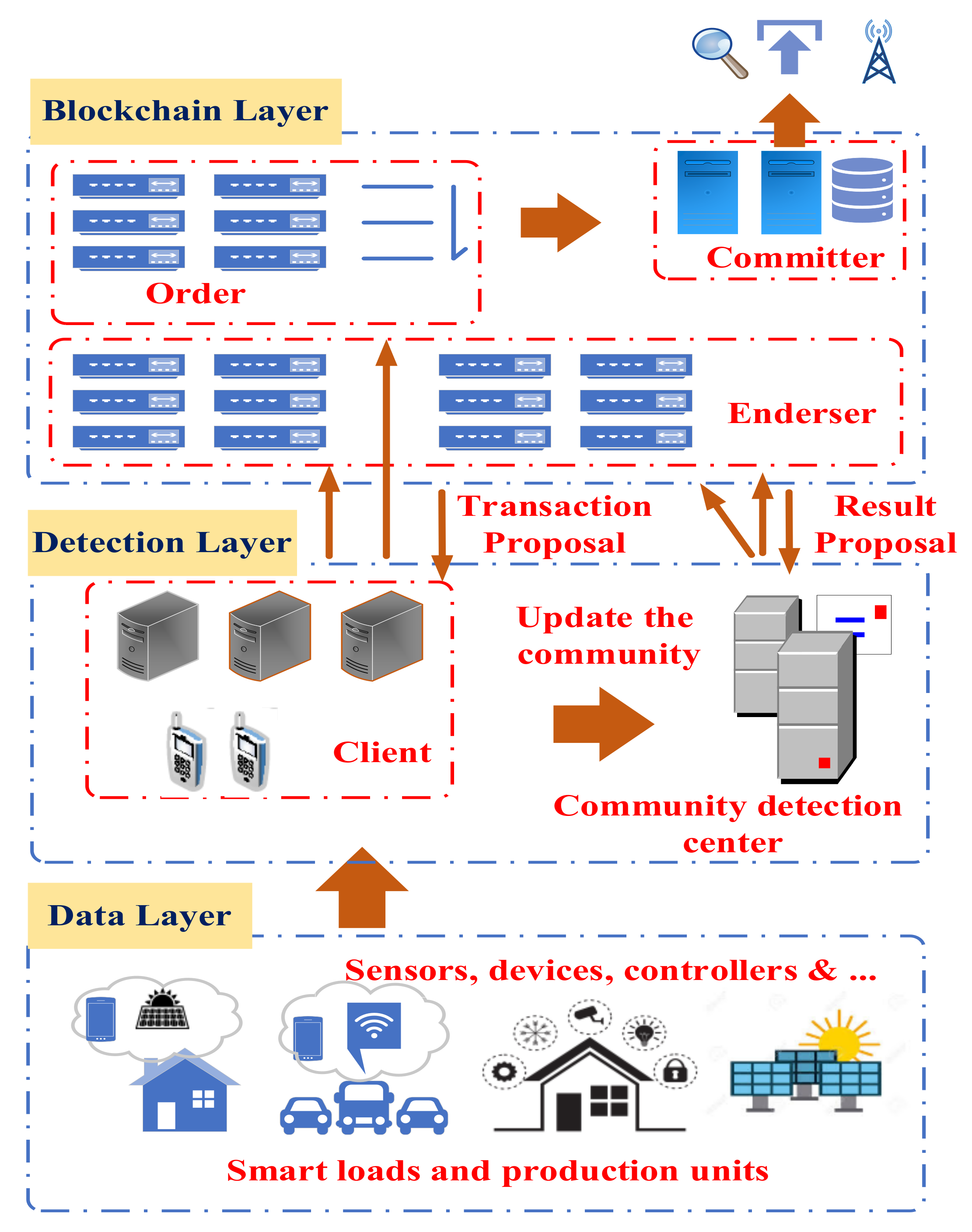 Sustainability 13 00090 g001