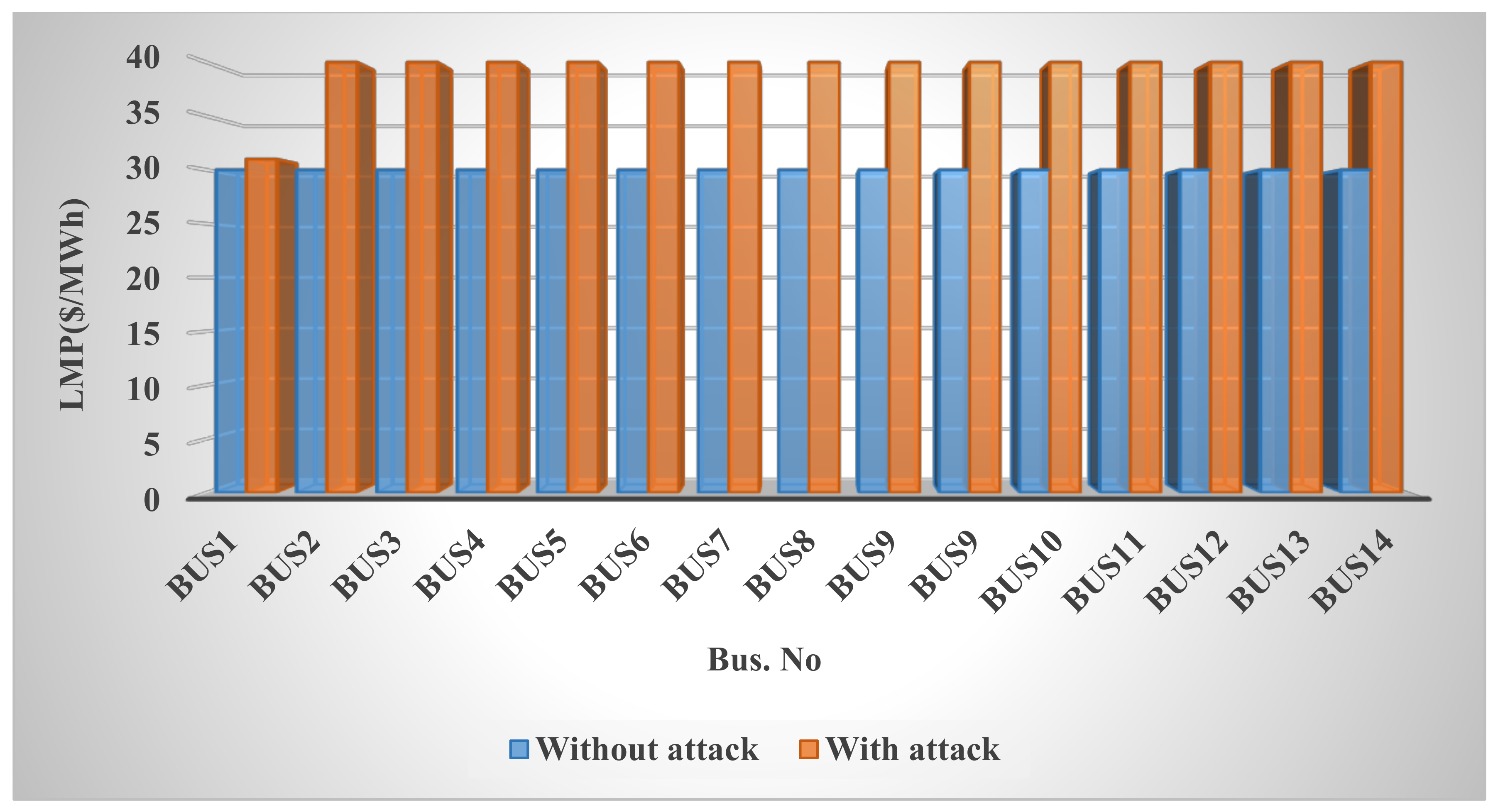 Sustainability 13 00090 g006