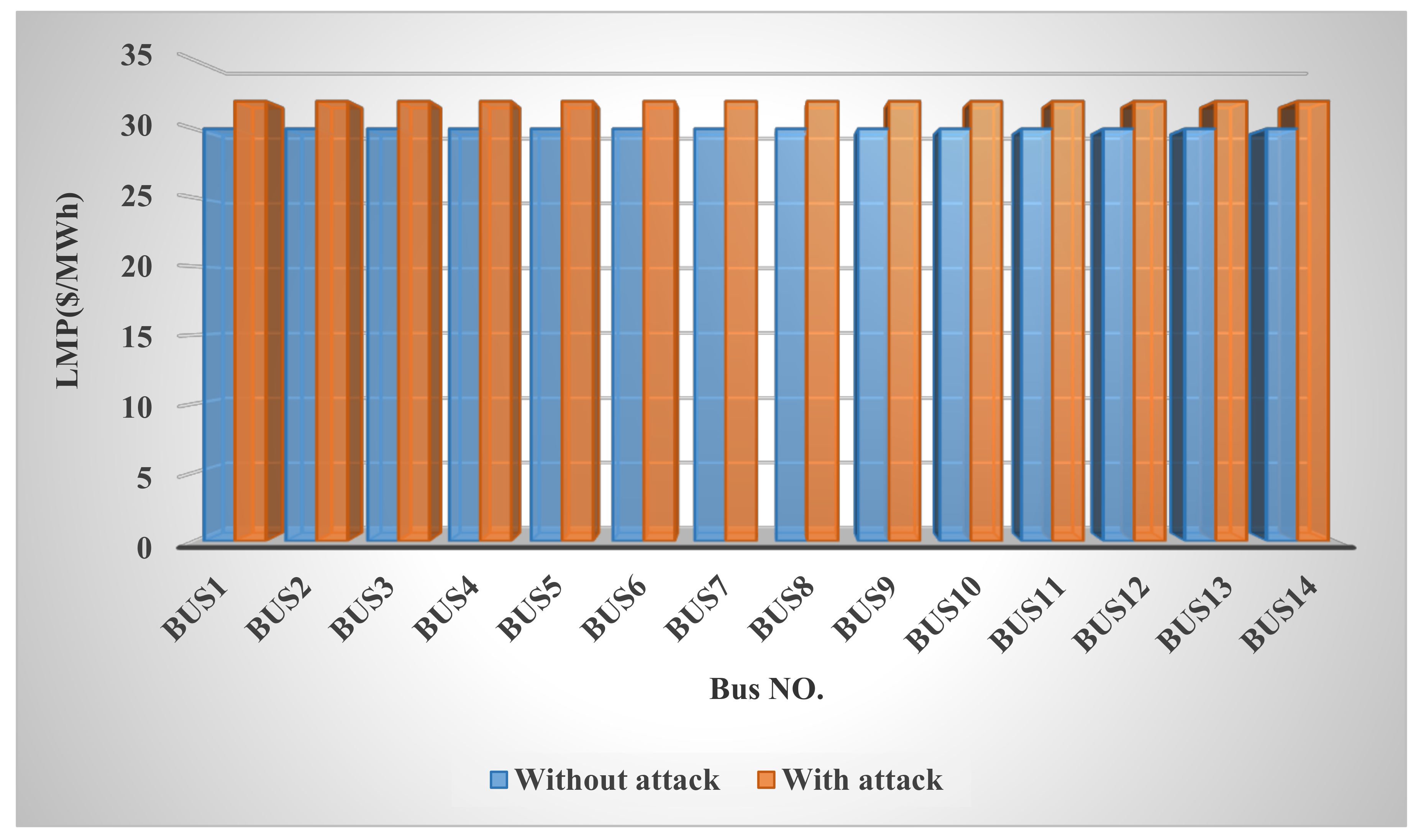 Sustainability 13 00090 g007
