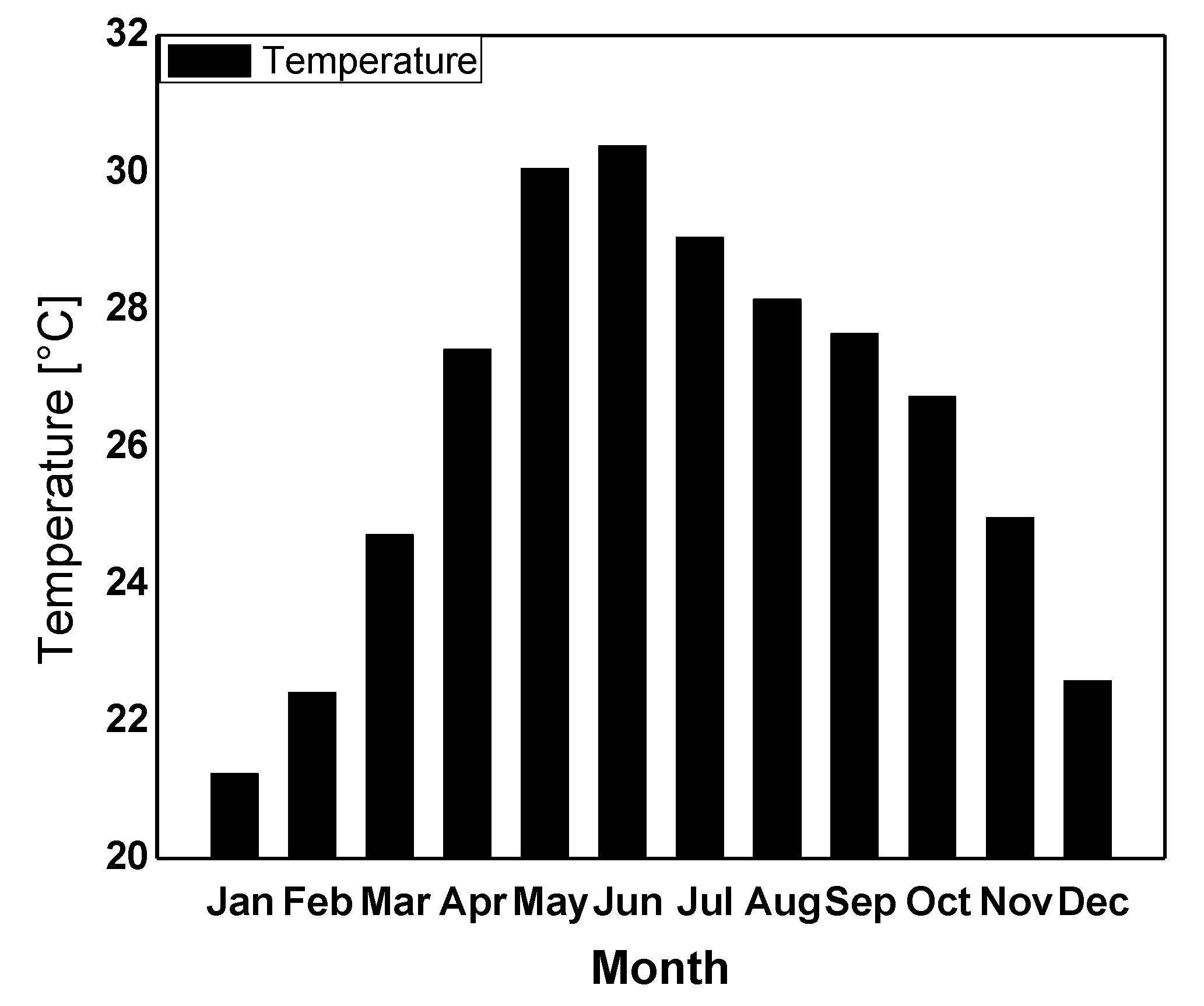 Sustainability 13 00093 g003 Sustainability 13 00093 g003