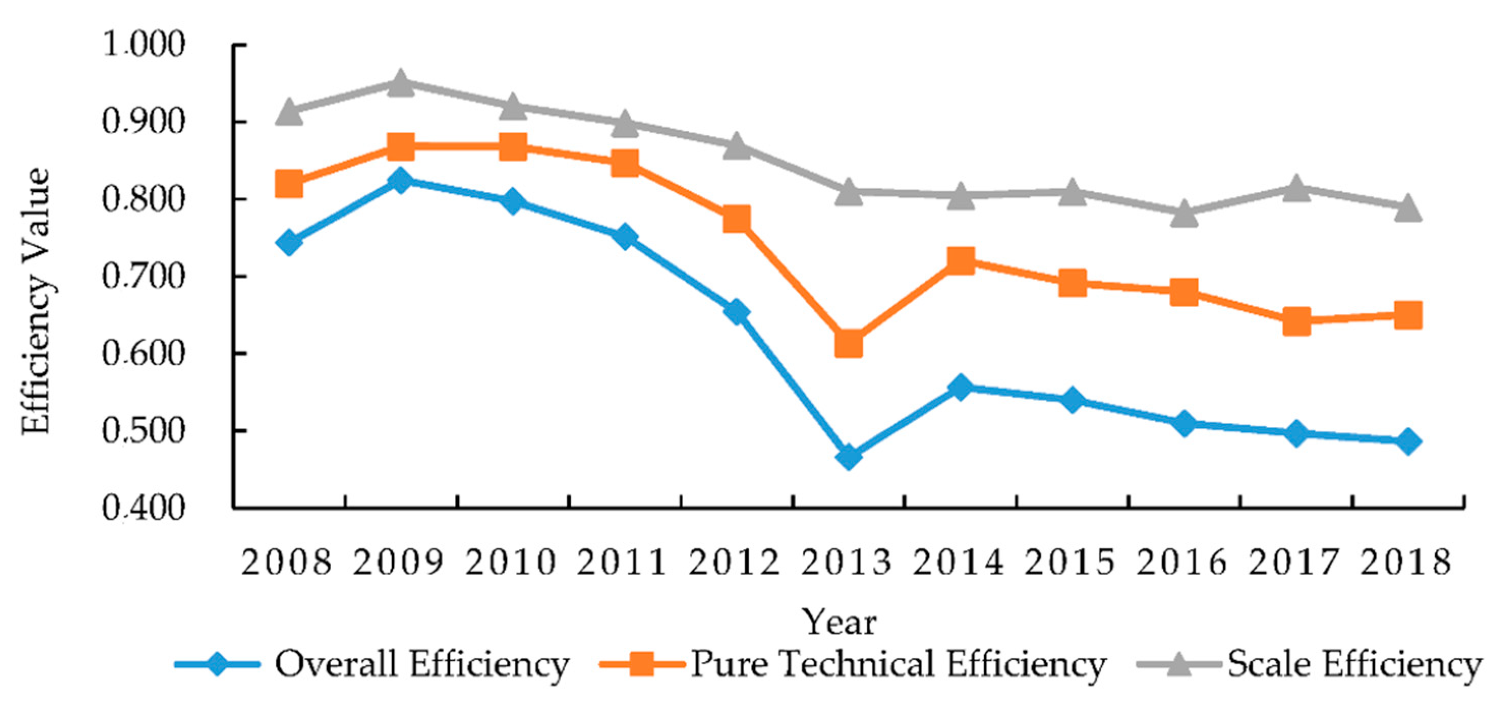 Sustainability 13 00097 g003