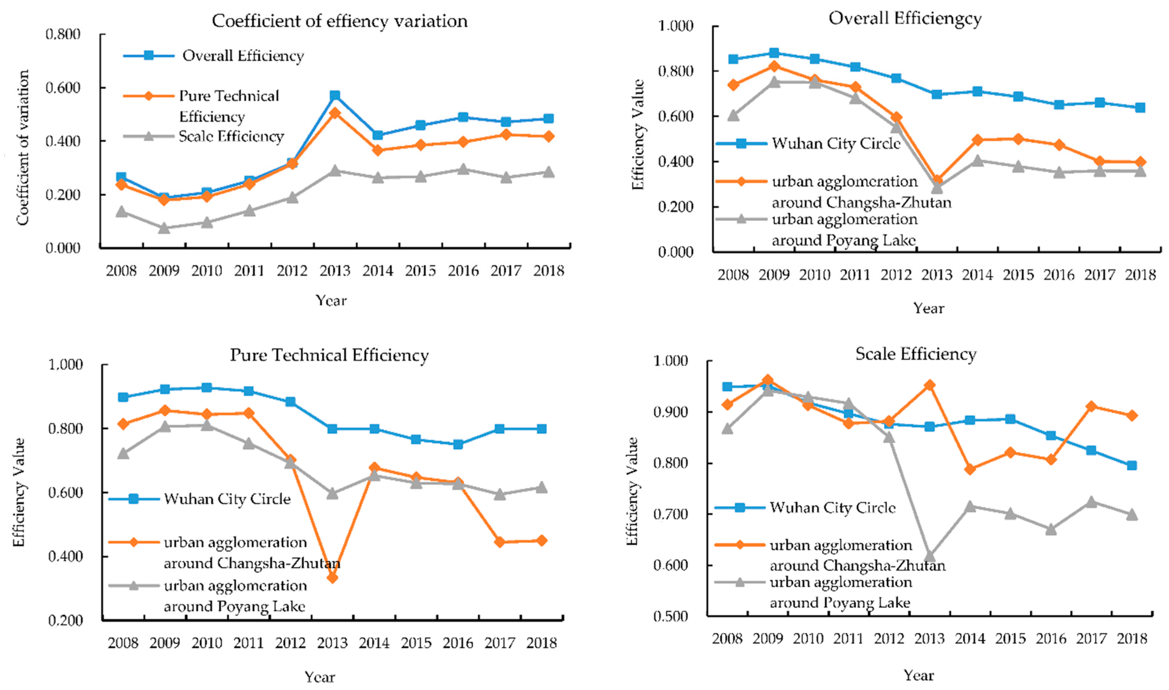 Sustainability 13 00097 g004
