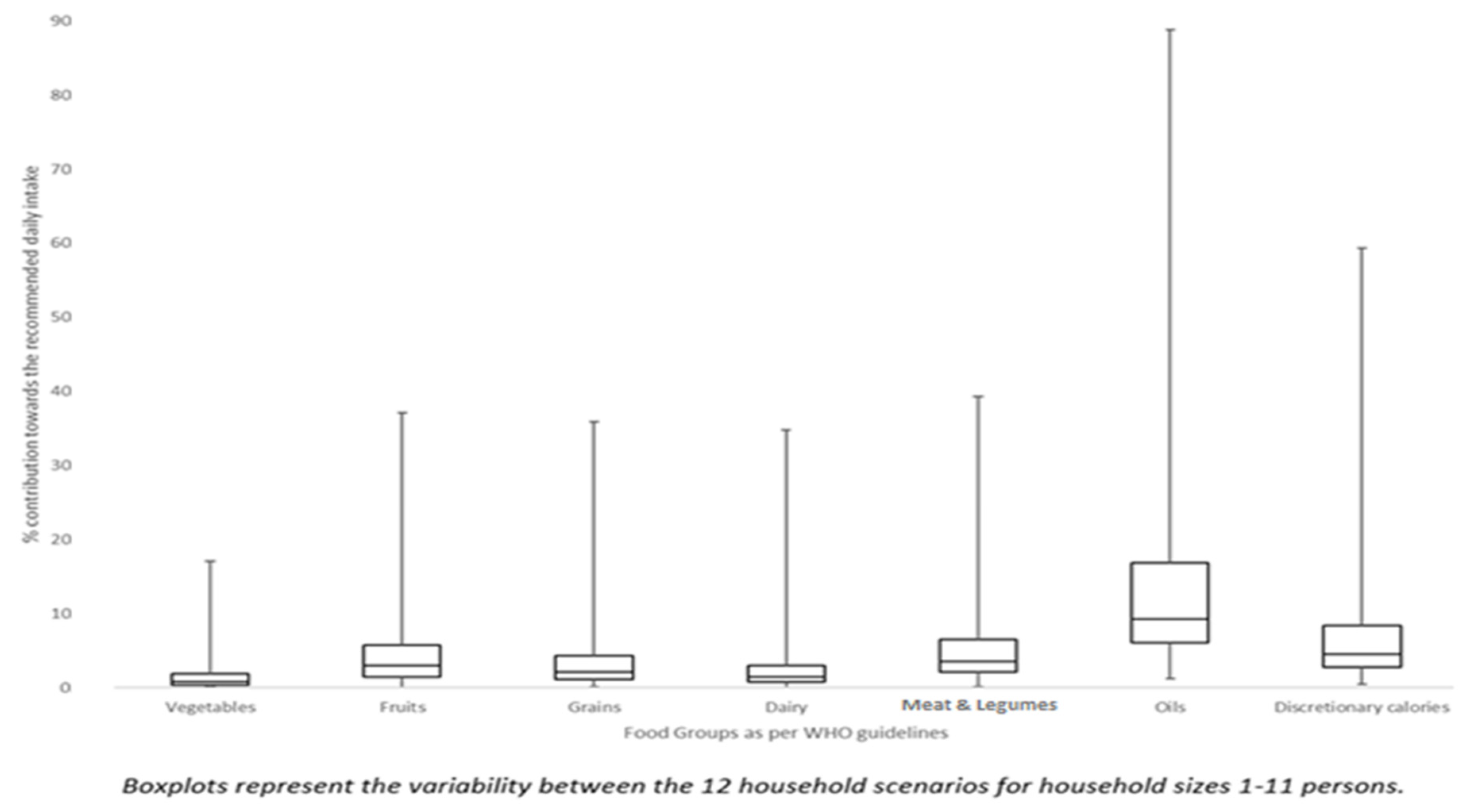 Sustainability 13 00099 g003 Sustainability 13 00099 g003
