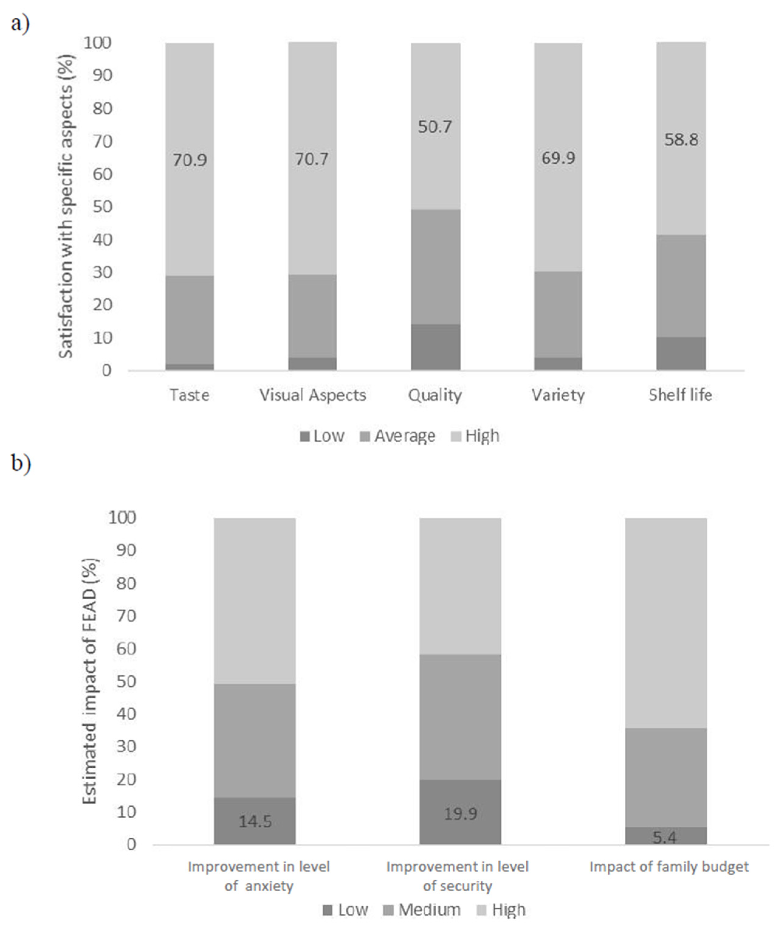 Sustainability 13 00099 g004 Sustainability 13 00099 g004