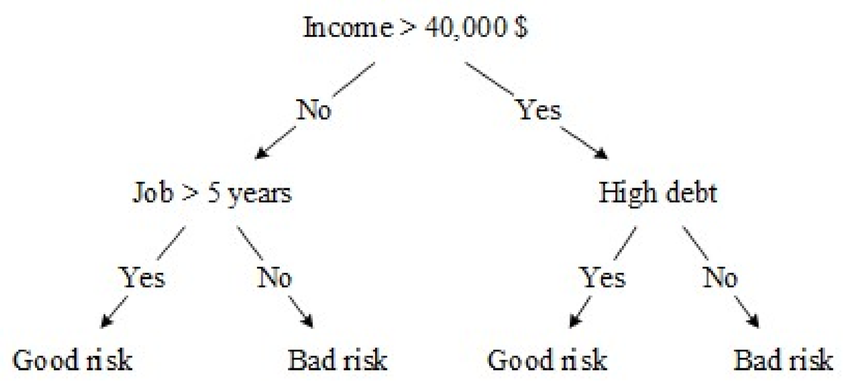 Sustainability 13 00101 g002