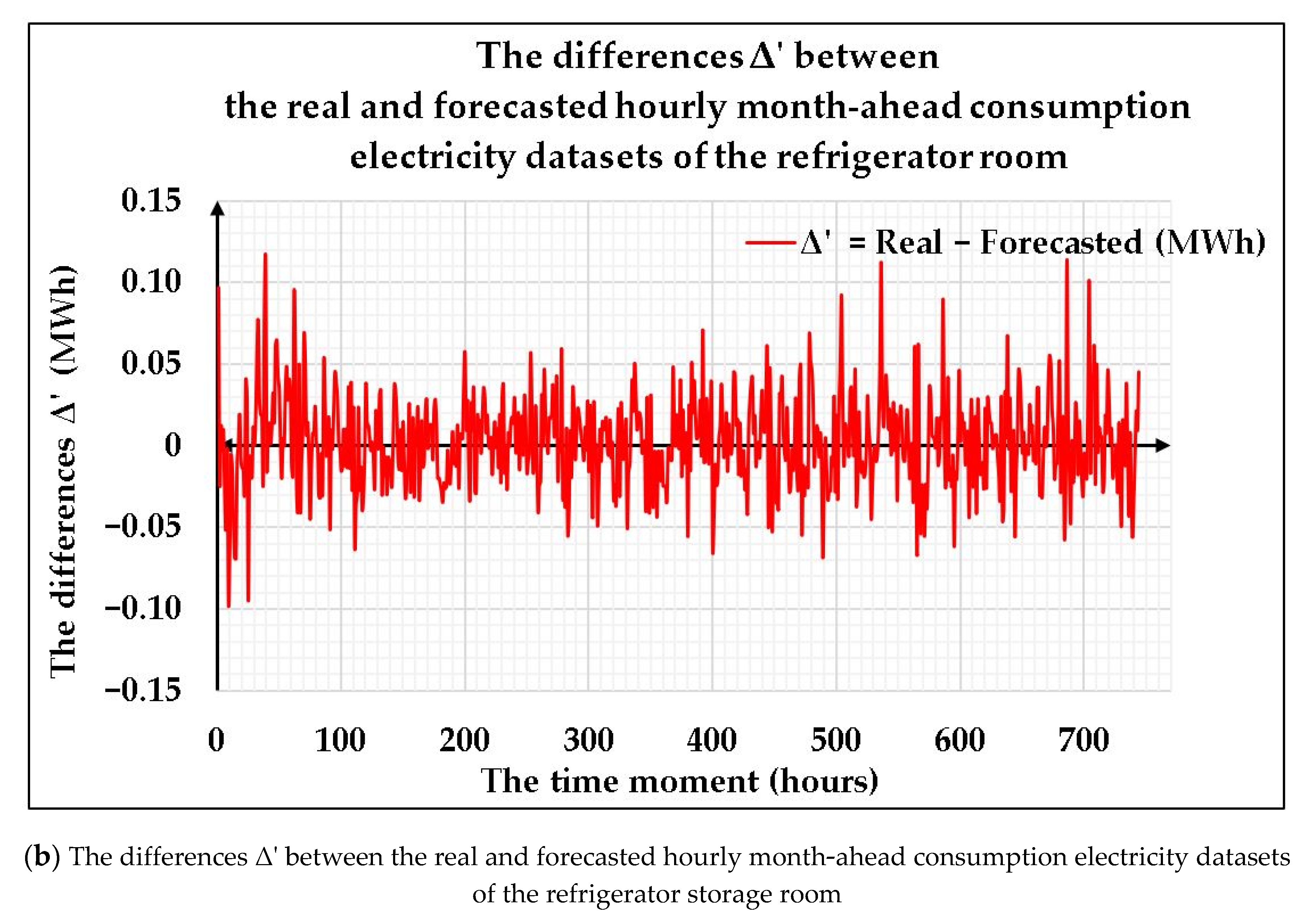 Sustainability 13 00104 g006b